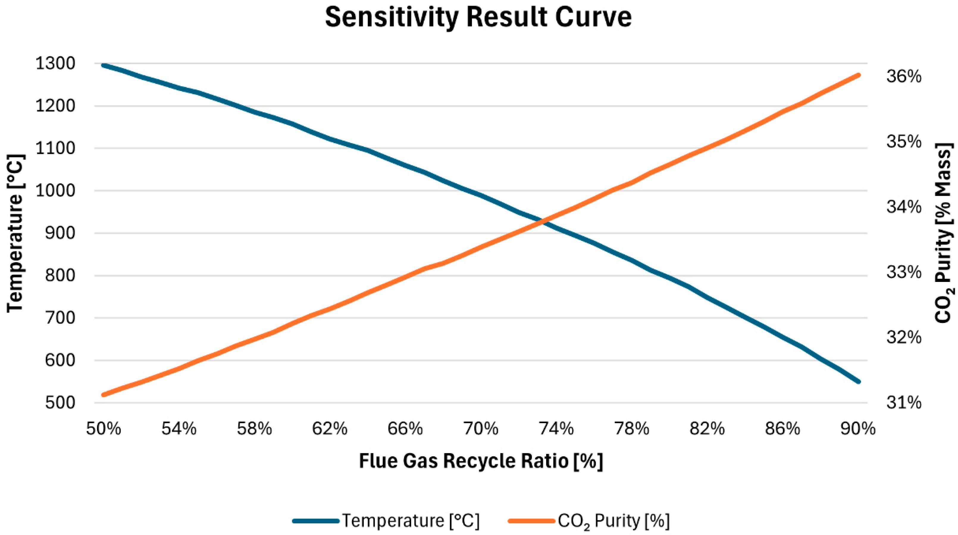 Energies 18 06226 g011
