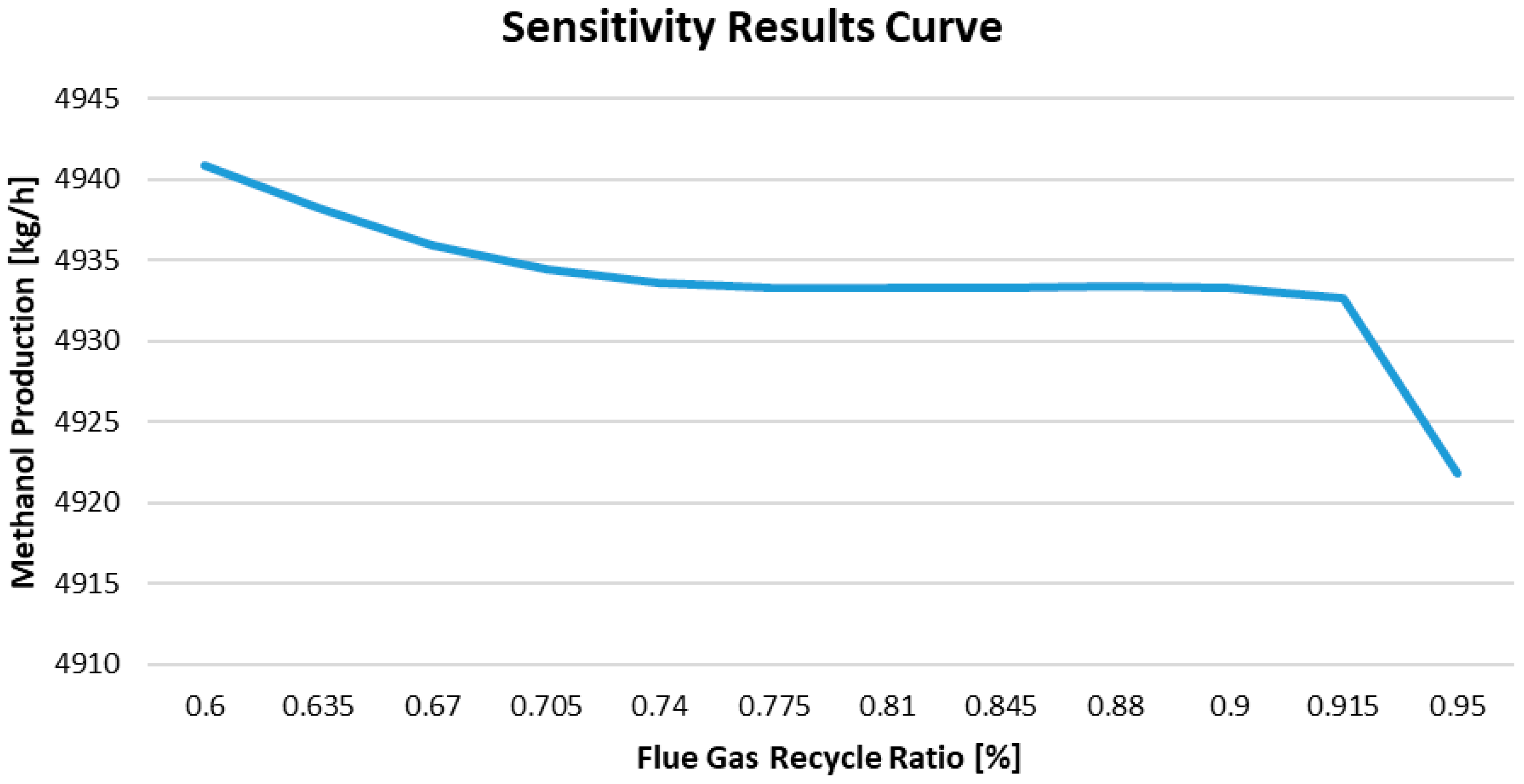 Energies 18 06226 g013