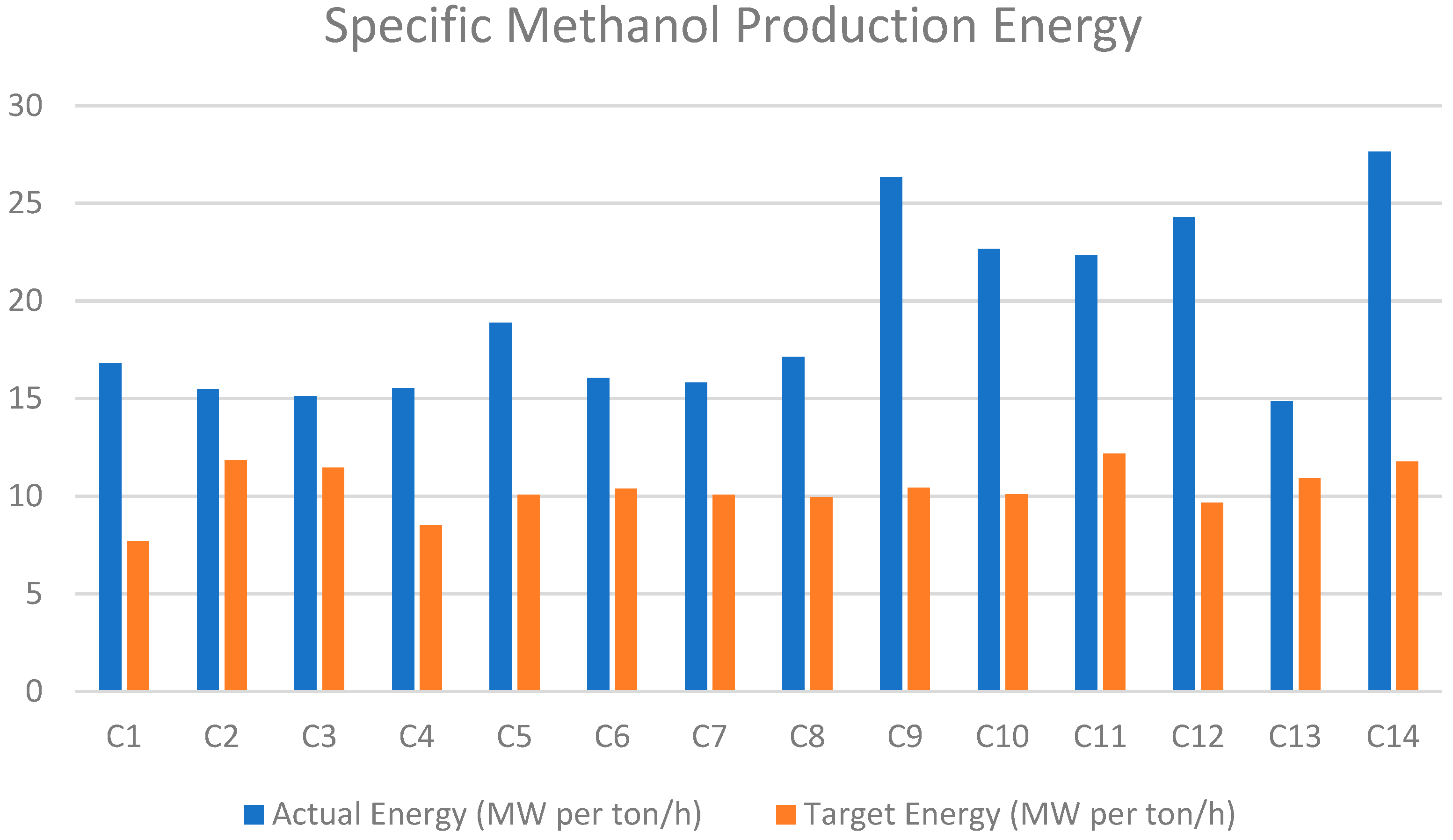 Energies 18 06226 g014
