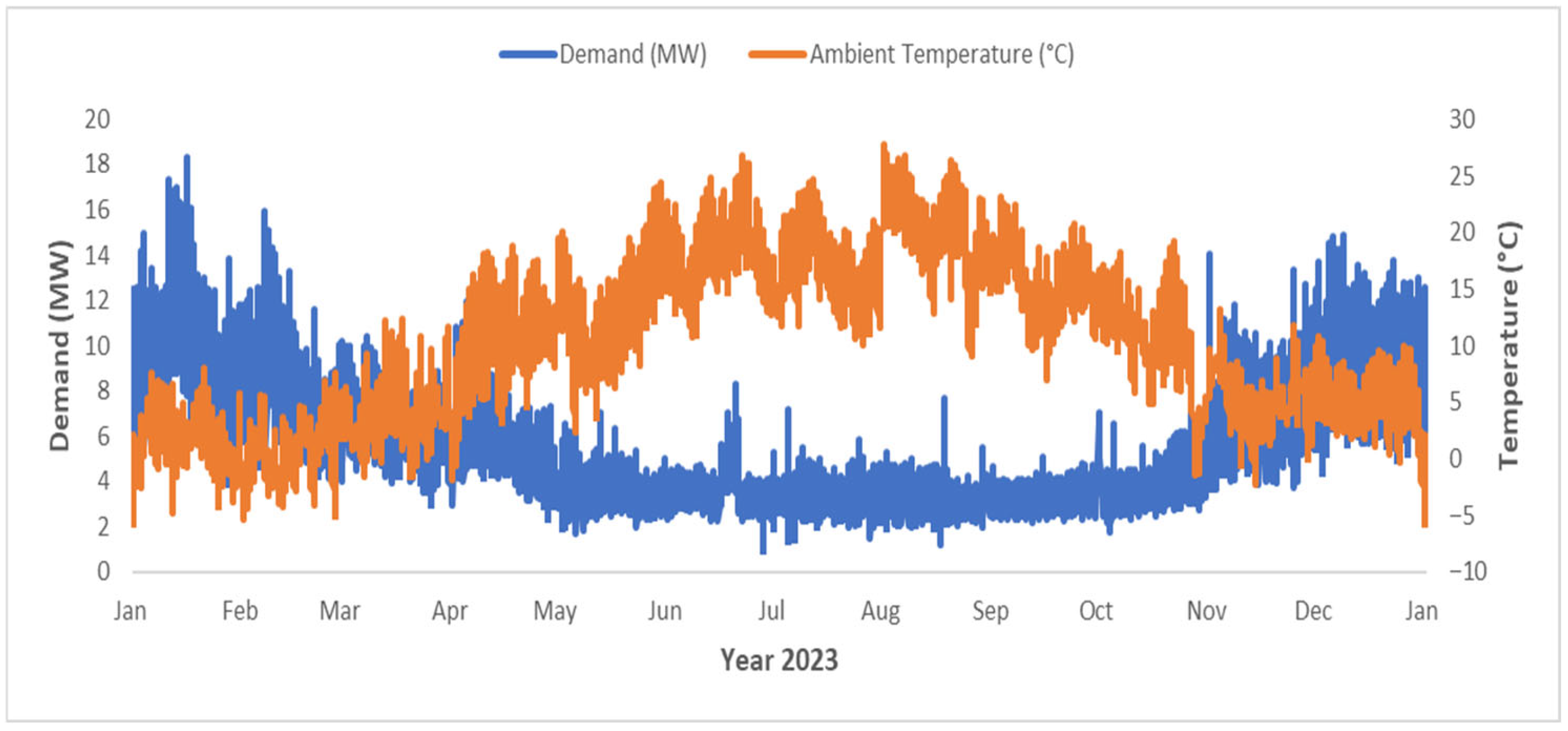 Energies 18 06229 g003