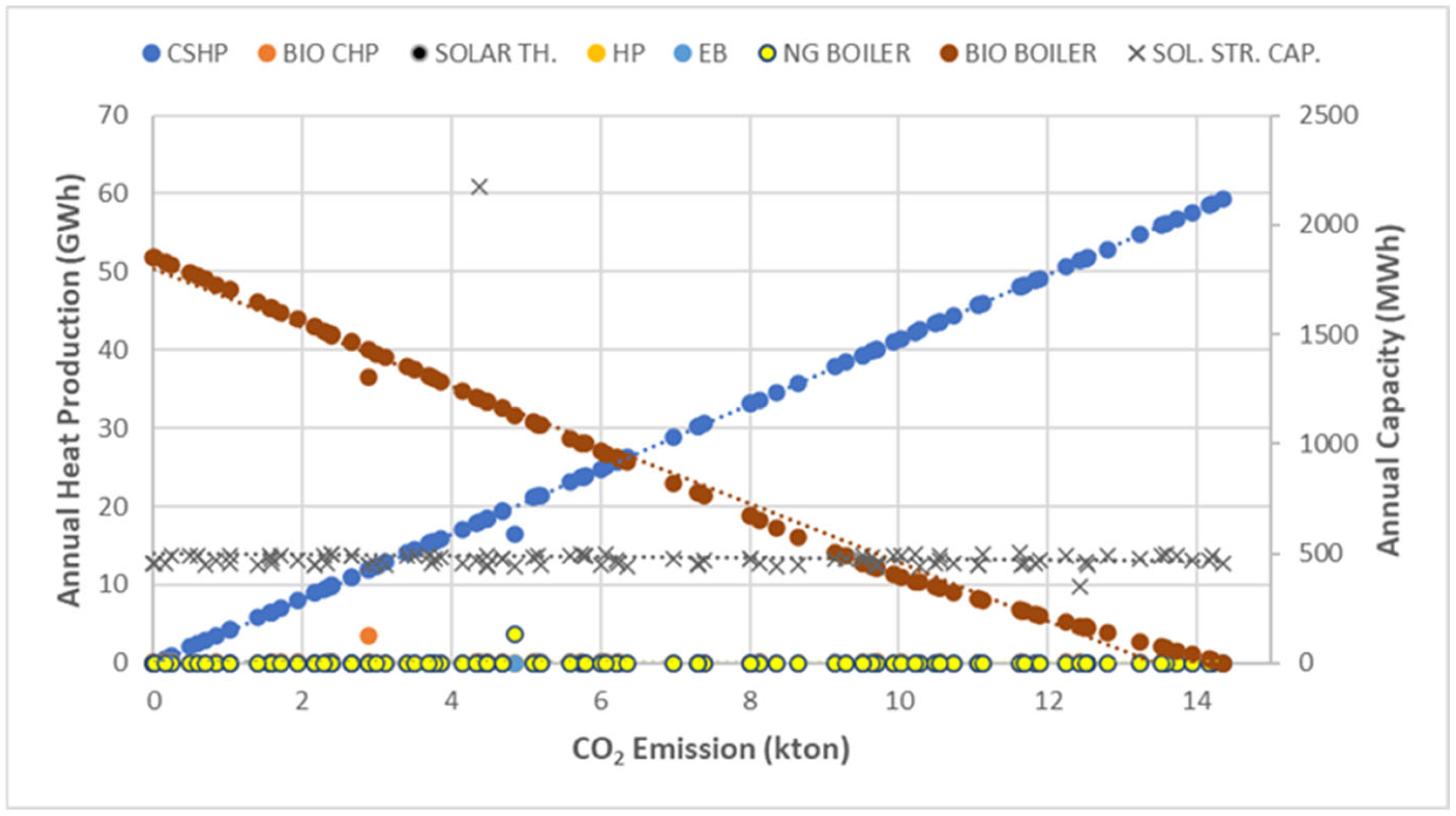 Energies 18 06229 g005