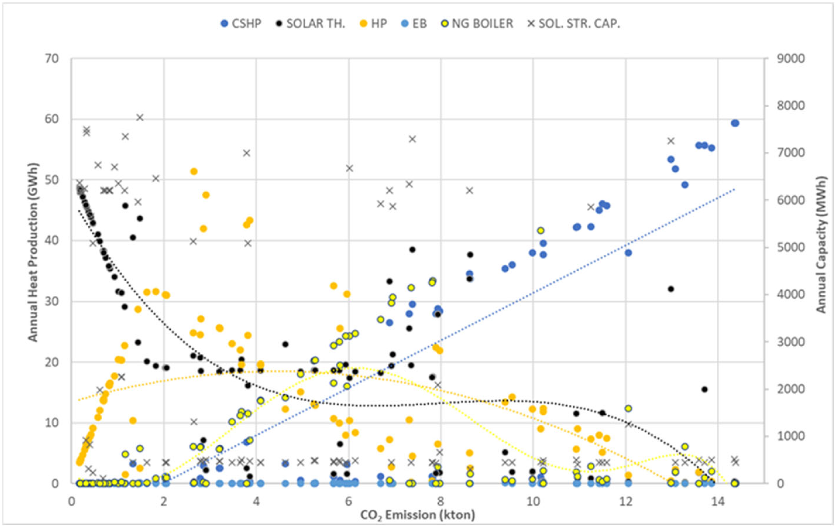 Energies 18 06229 g006