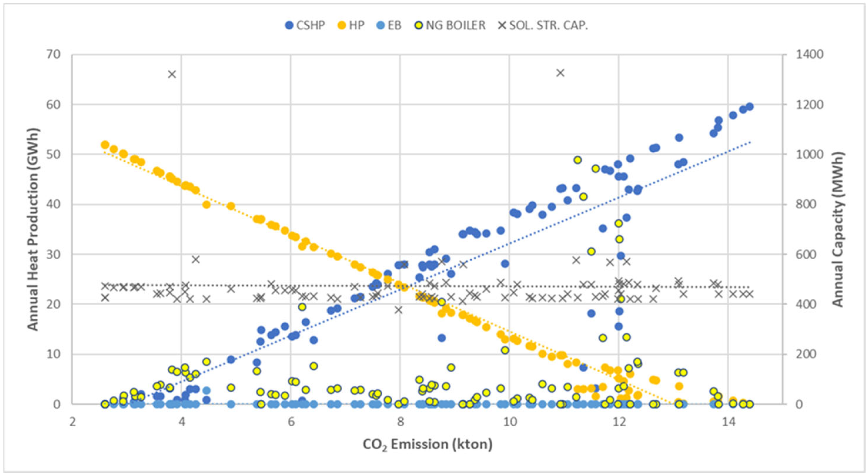 Energies 18 06229 g007