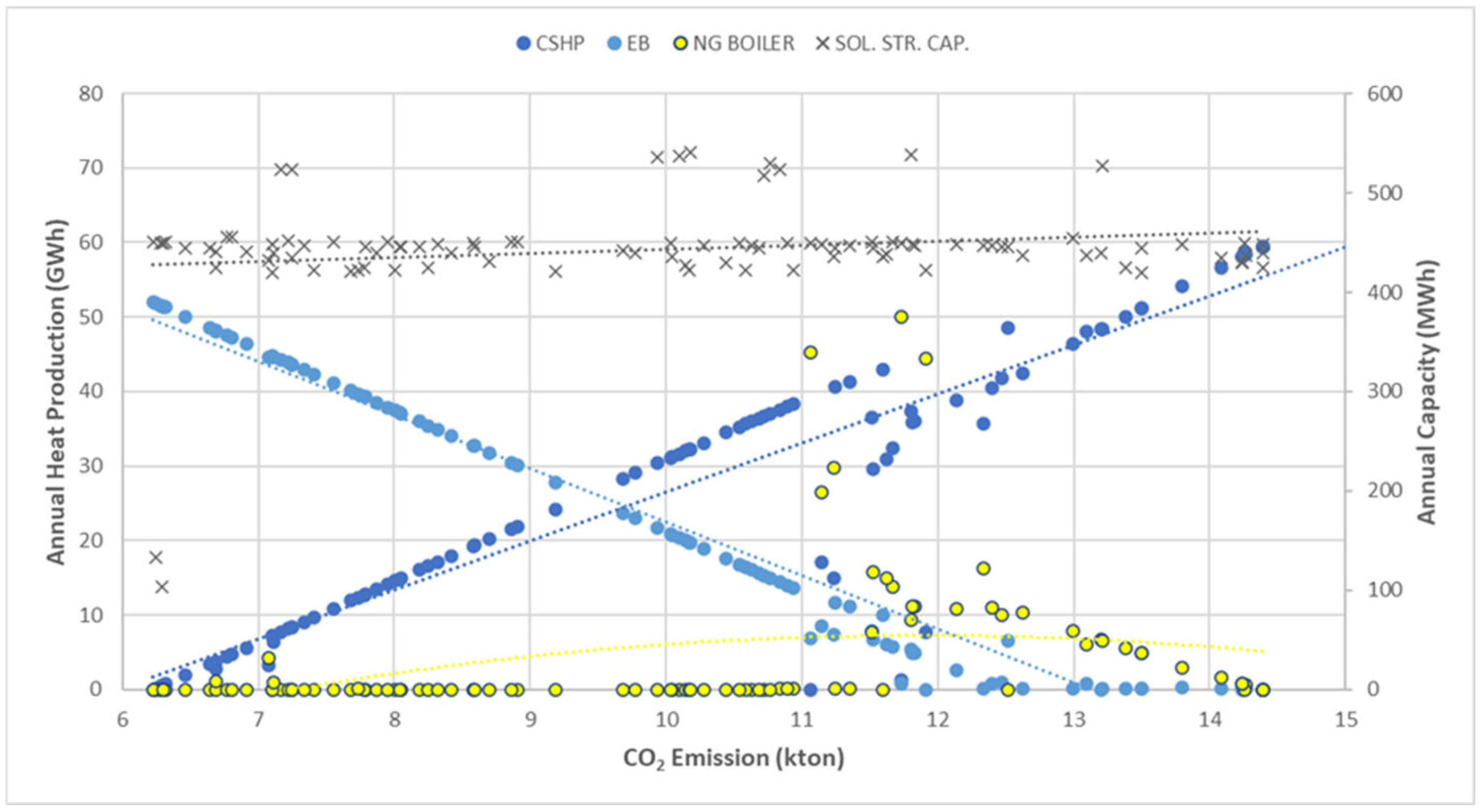 Energies 18 06229 g008