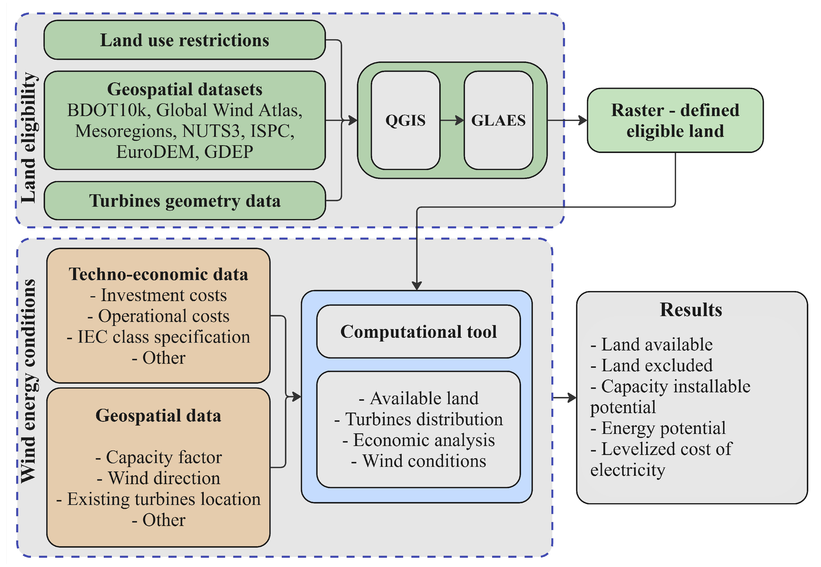 Energies 18 06230 g001 Energies 18 06230 g001