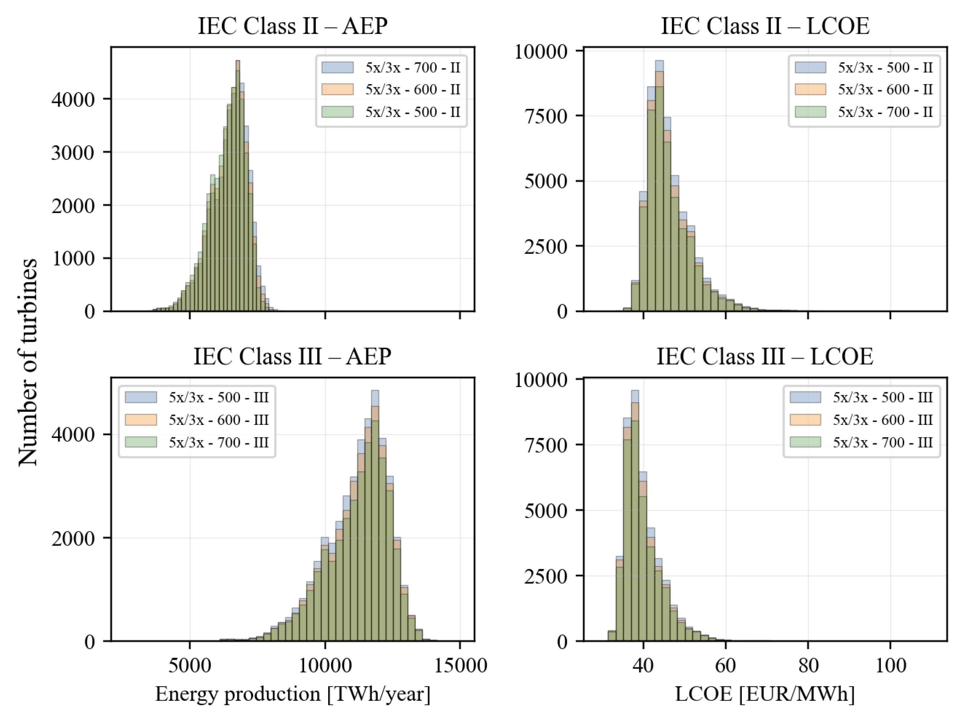 Energies 18 06230 g005 Energies 18 06230 g005