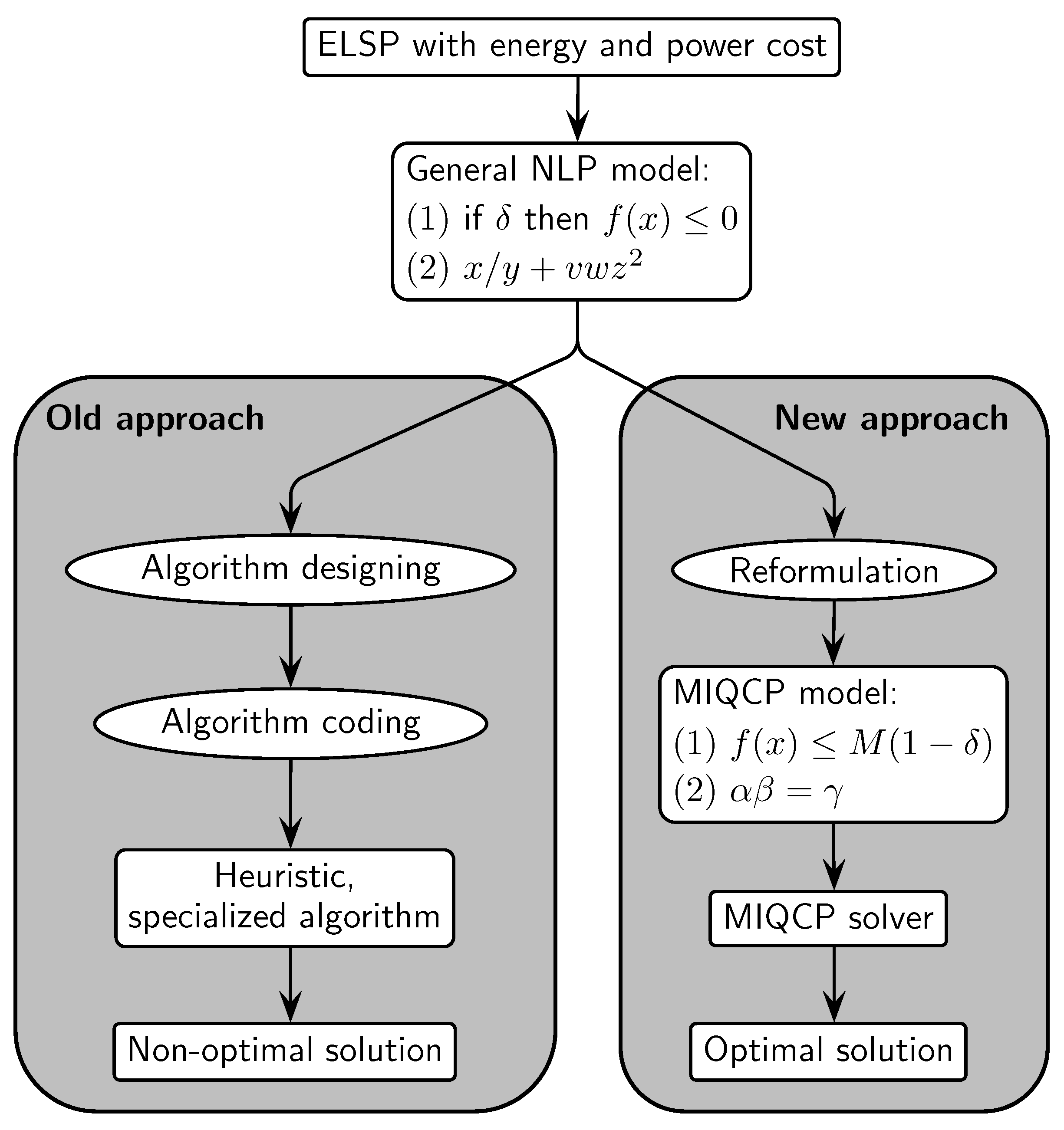 Energies 18 06234 g001