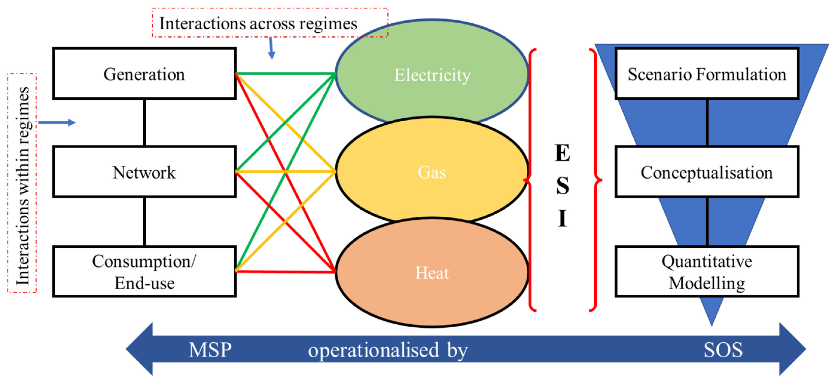 Energies 18 06237 g001