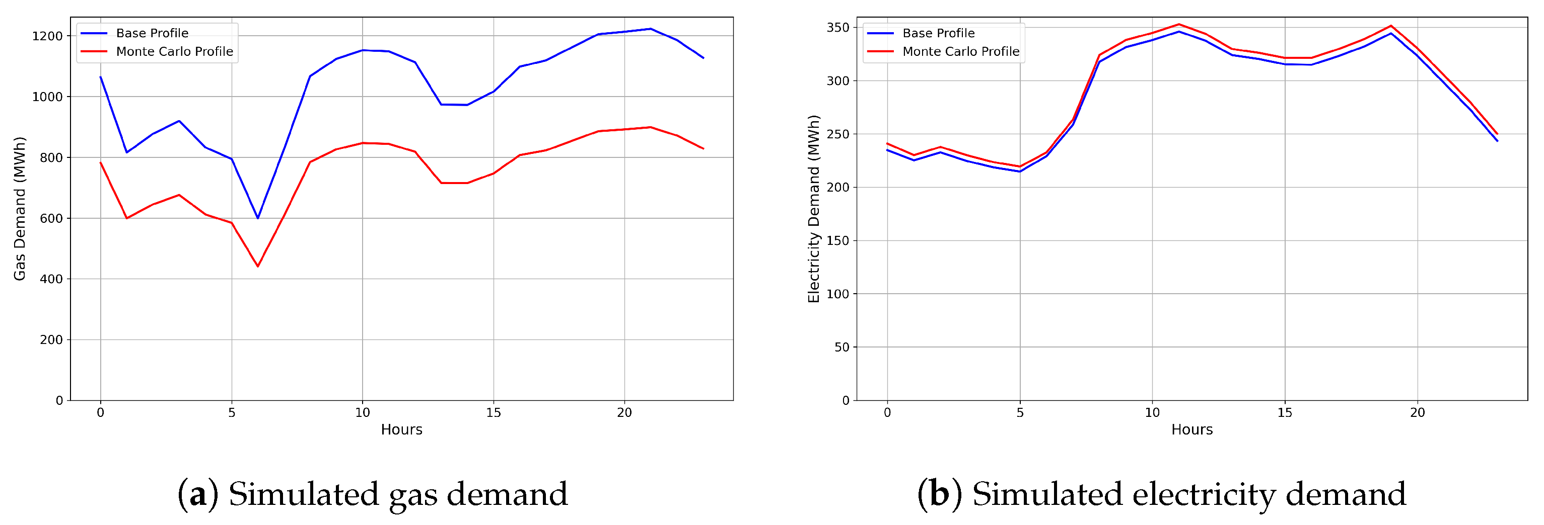 Energies 18 06237 g005