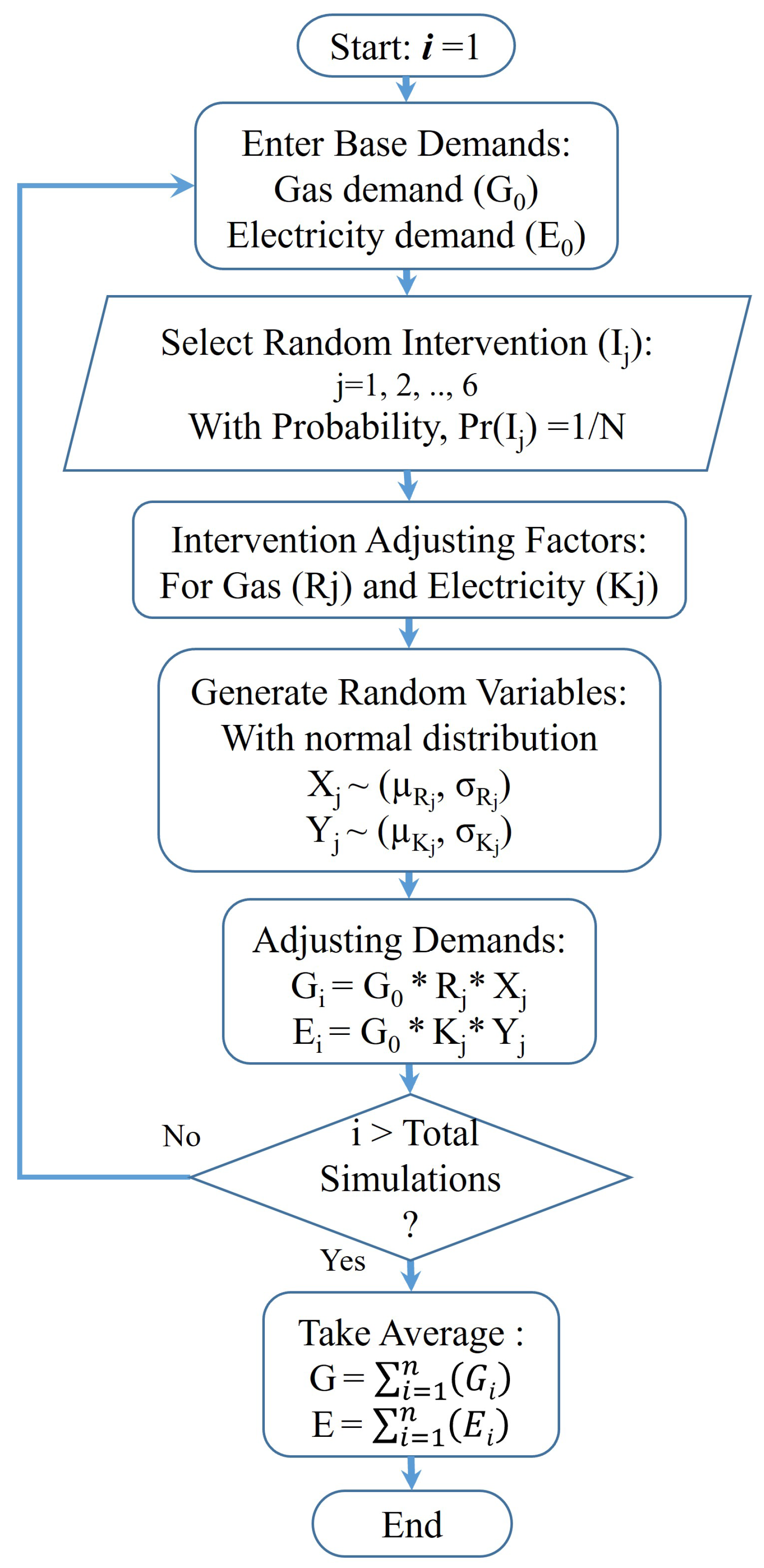 Energies 18 06237 g006