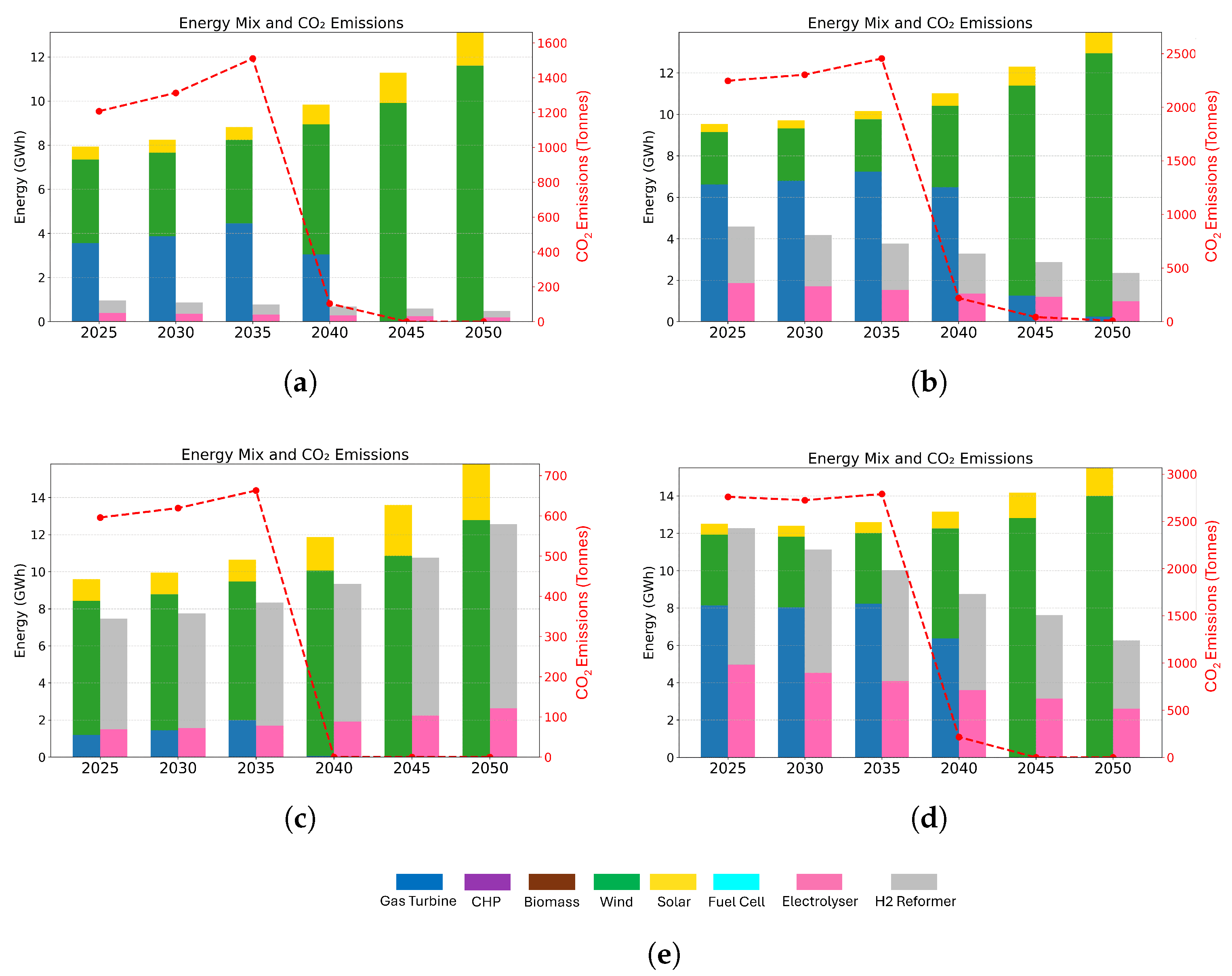 Energies 18 06237 g008