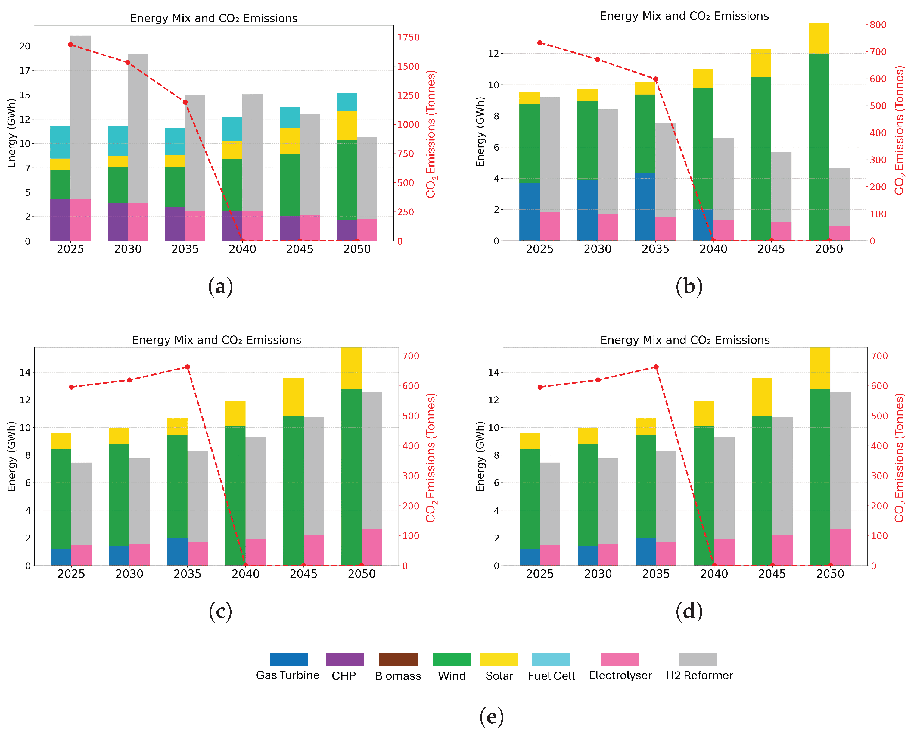 Energies 18 06237 g009