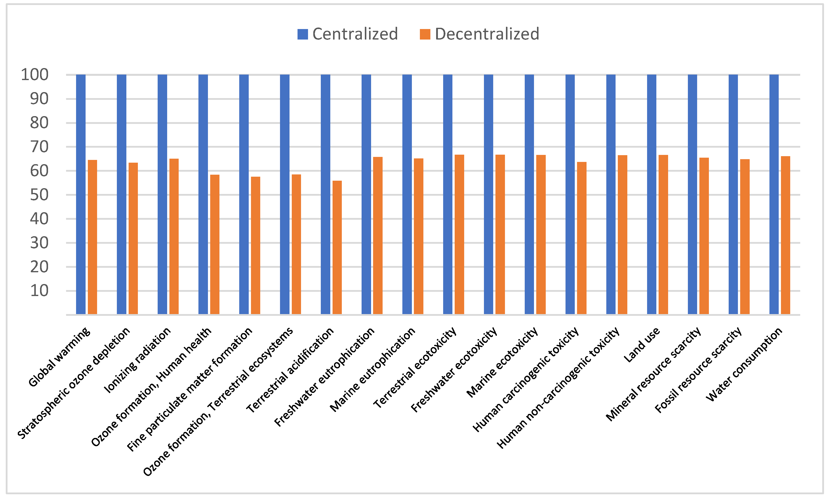 Energies 18 06238 g005