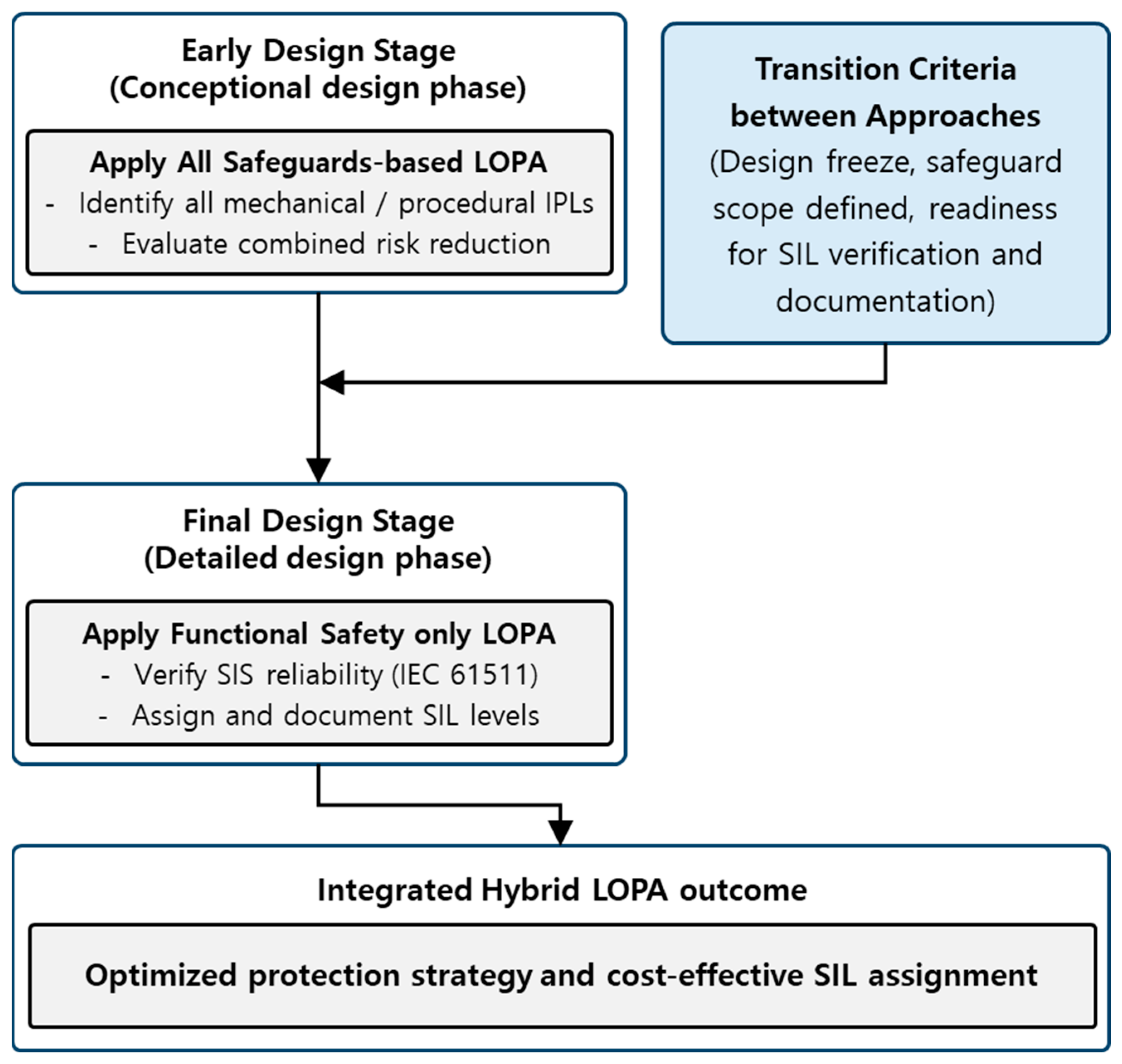 Energies 18 06242 g004
