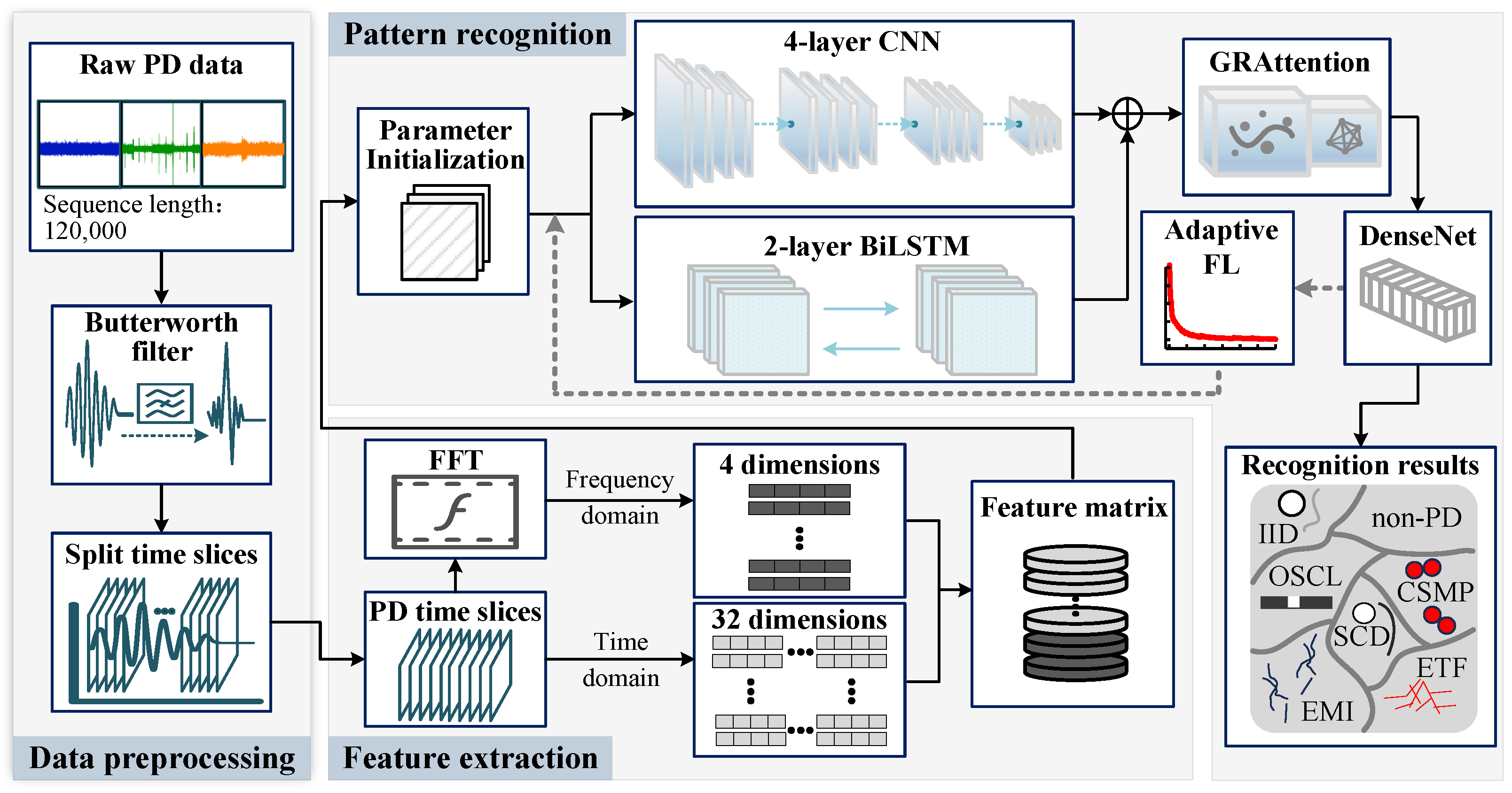 Energies 18 06245 g001