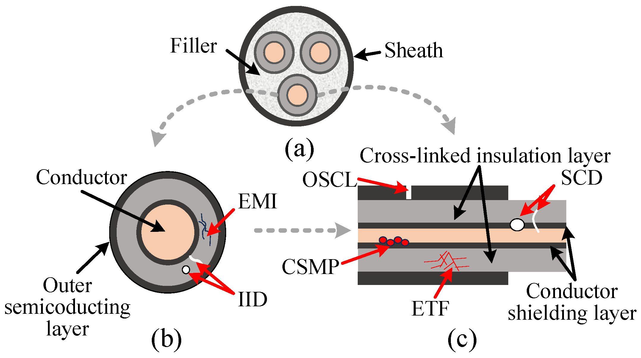 Energies 18 06245 g003