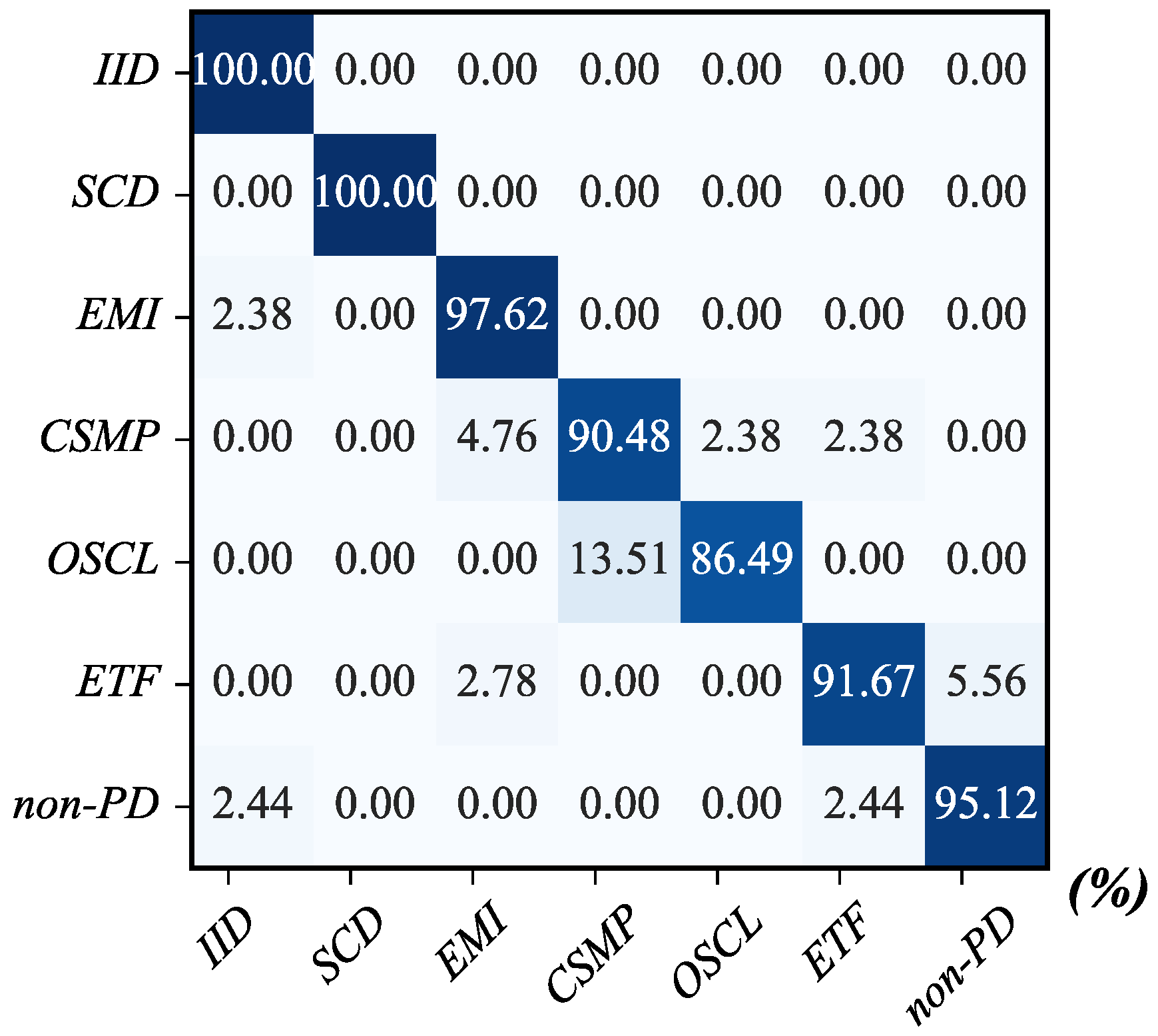 Energies 18 06245 g010