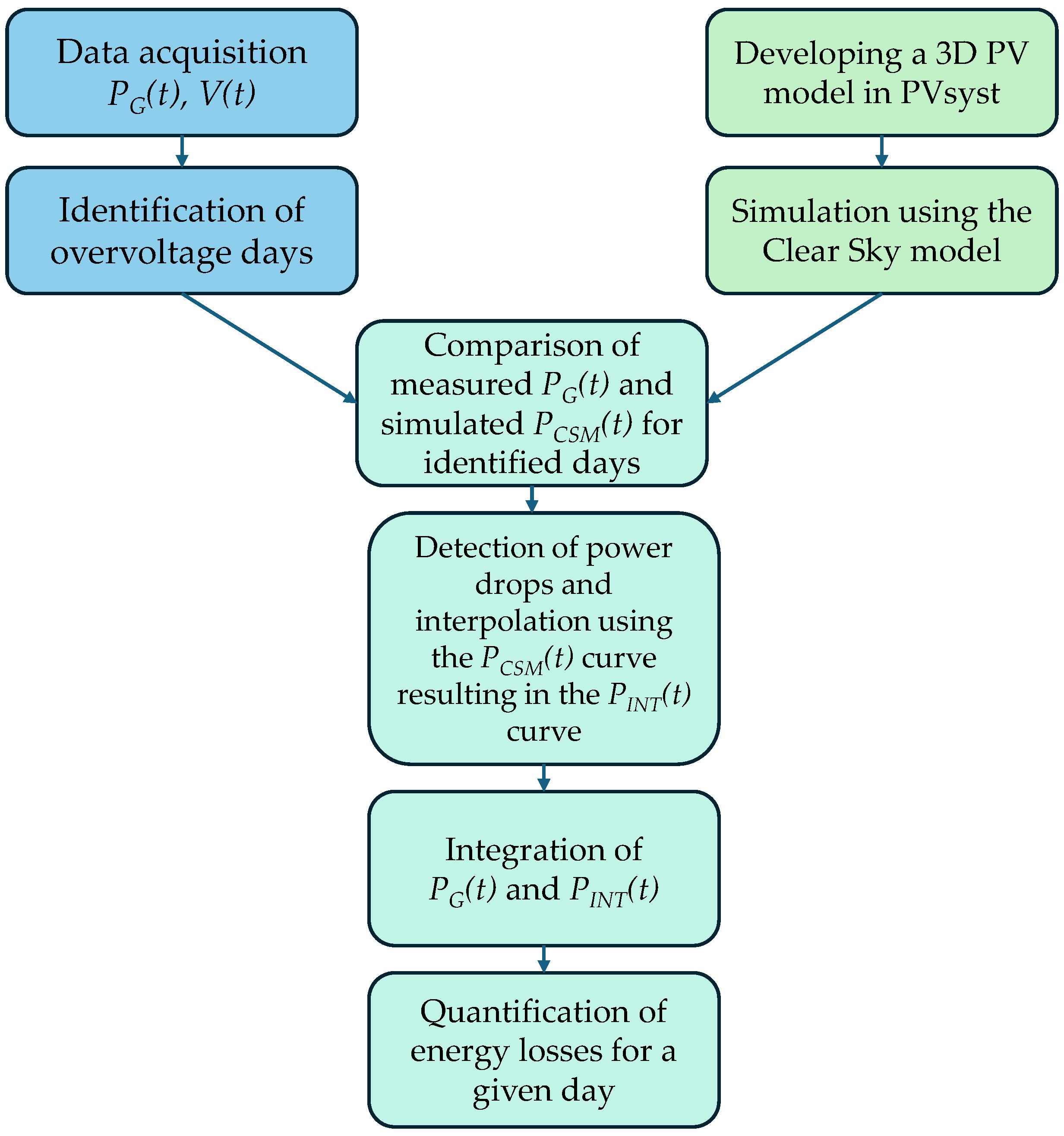 Energies 18 06247 g002