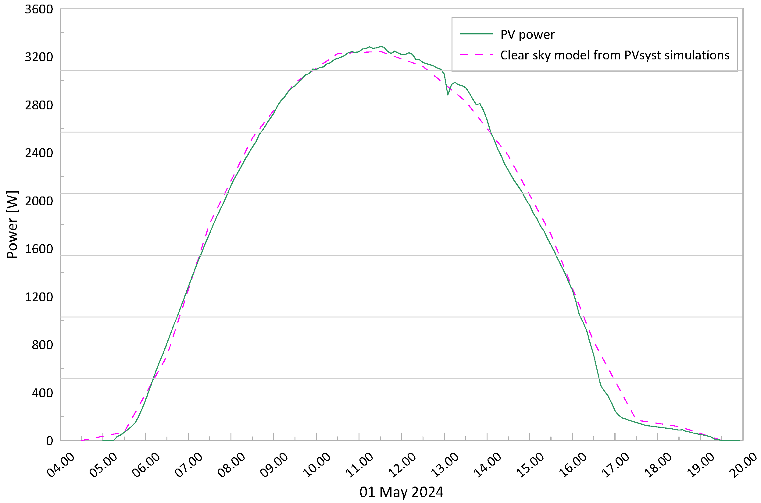 Energies 18 06247 g004
