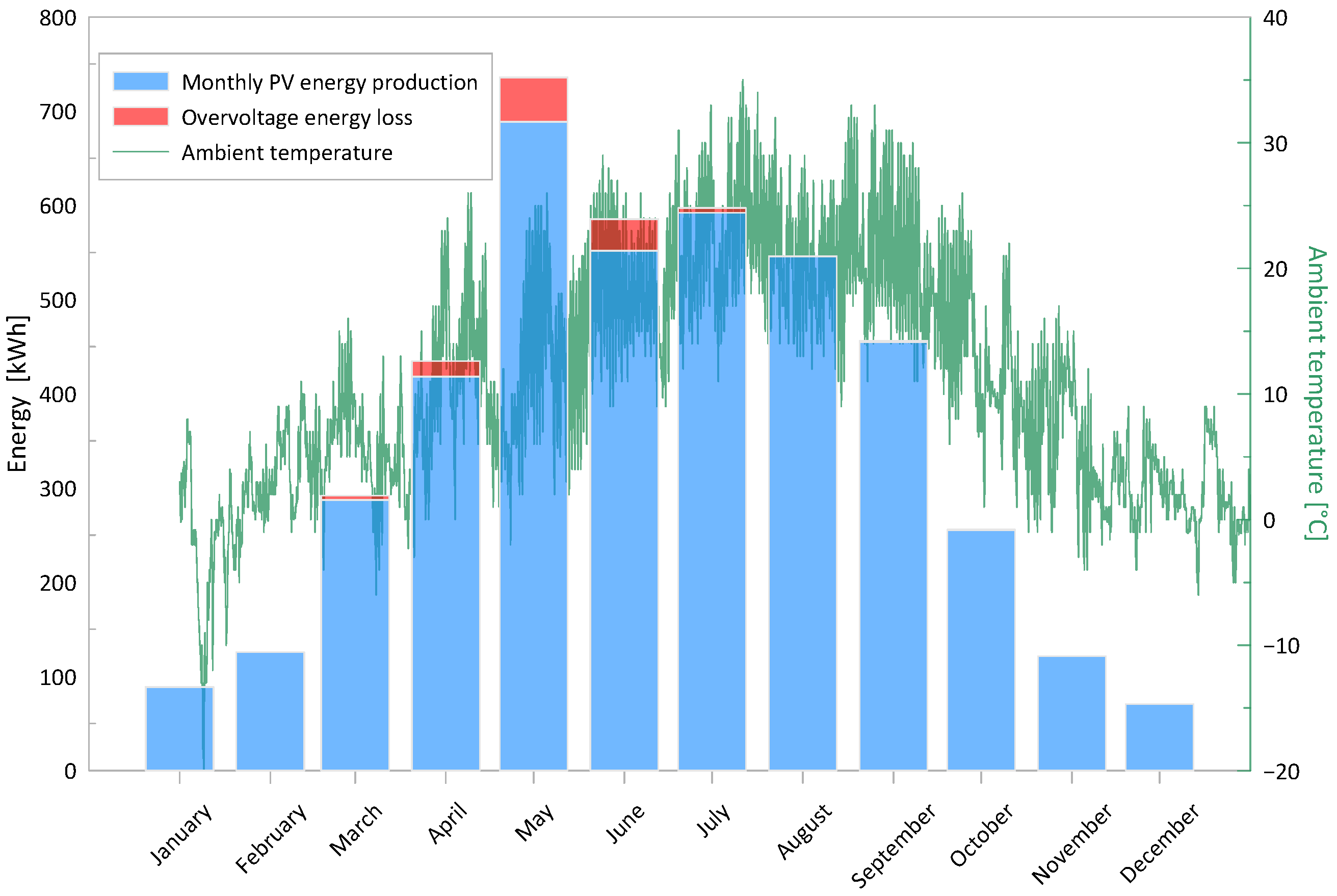 Energies 18 06247 g006