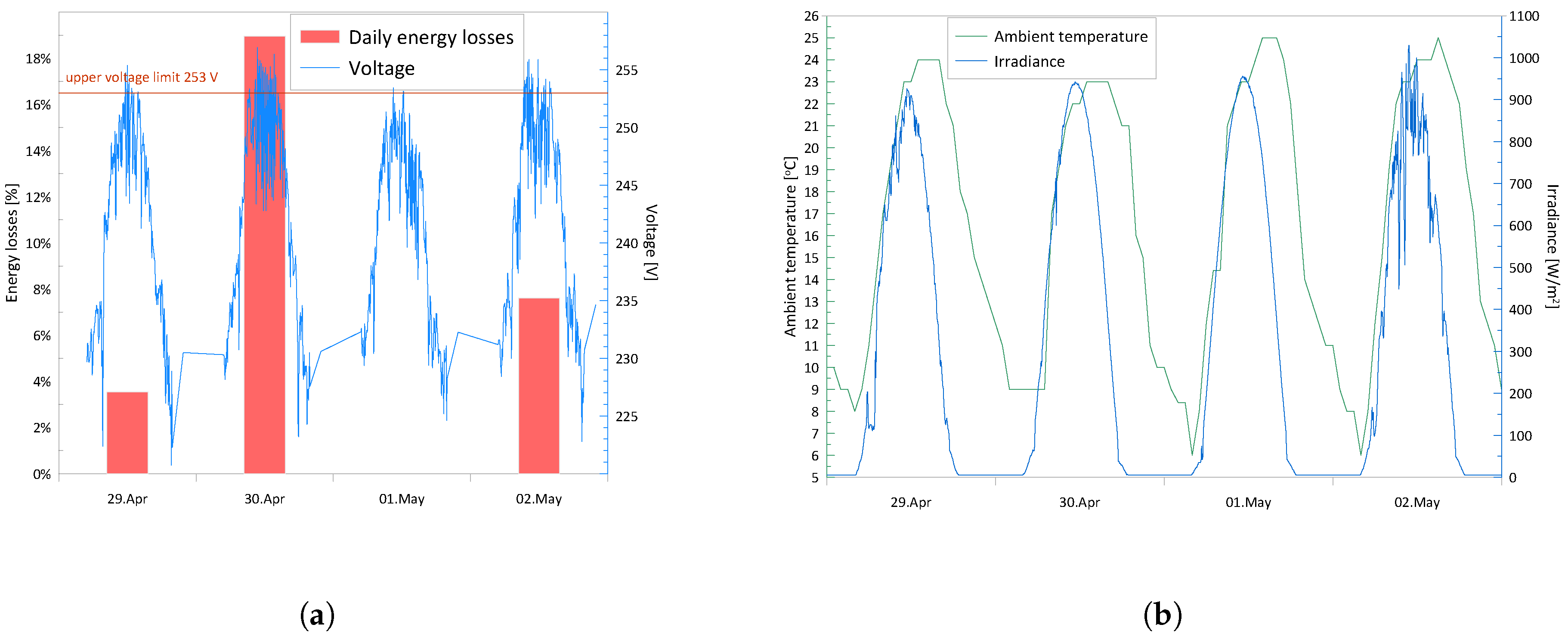 Energies 18 06247 g007