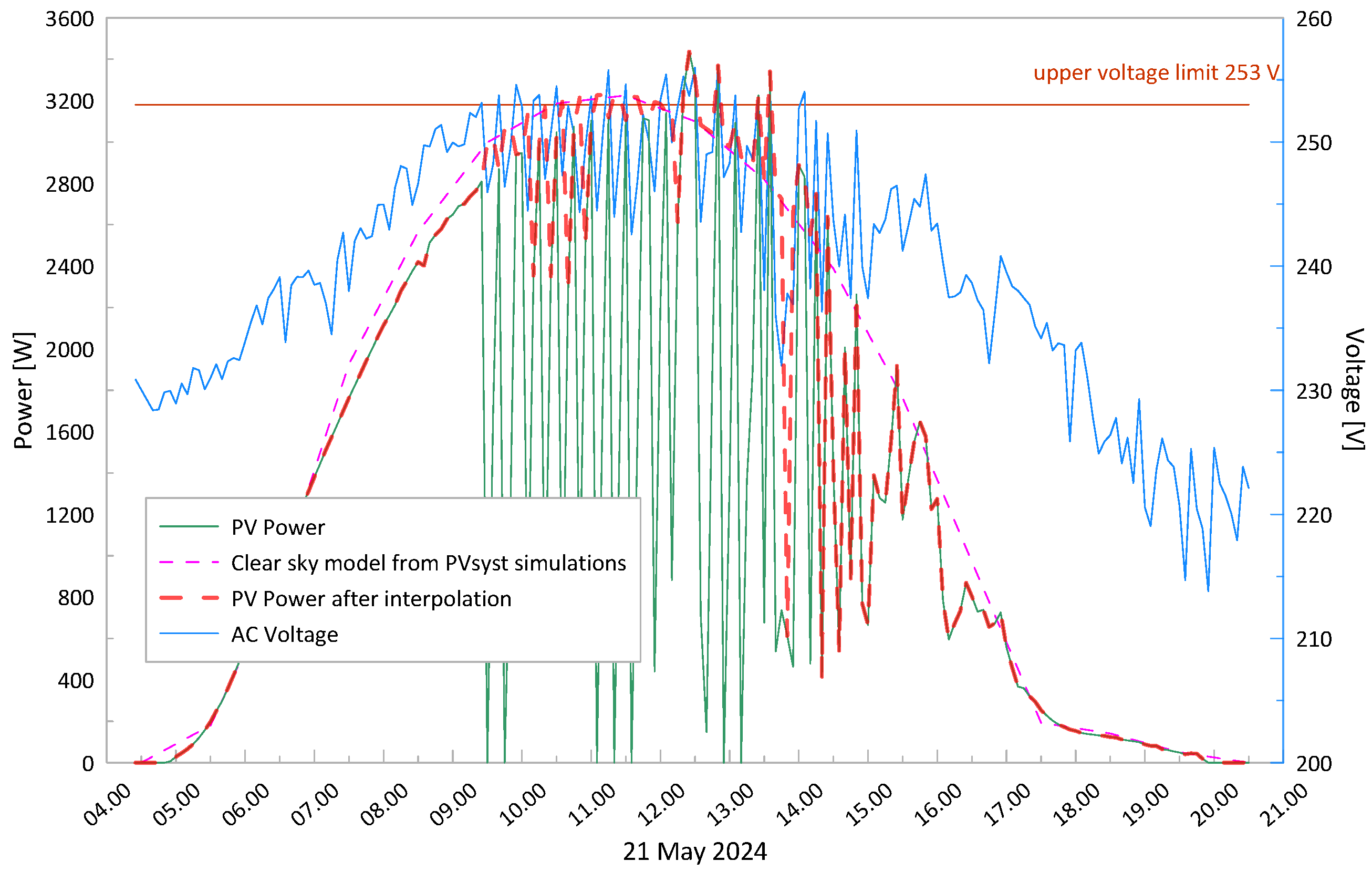 Energies 18 06247 g008