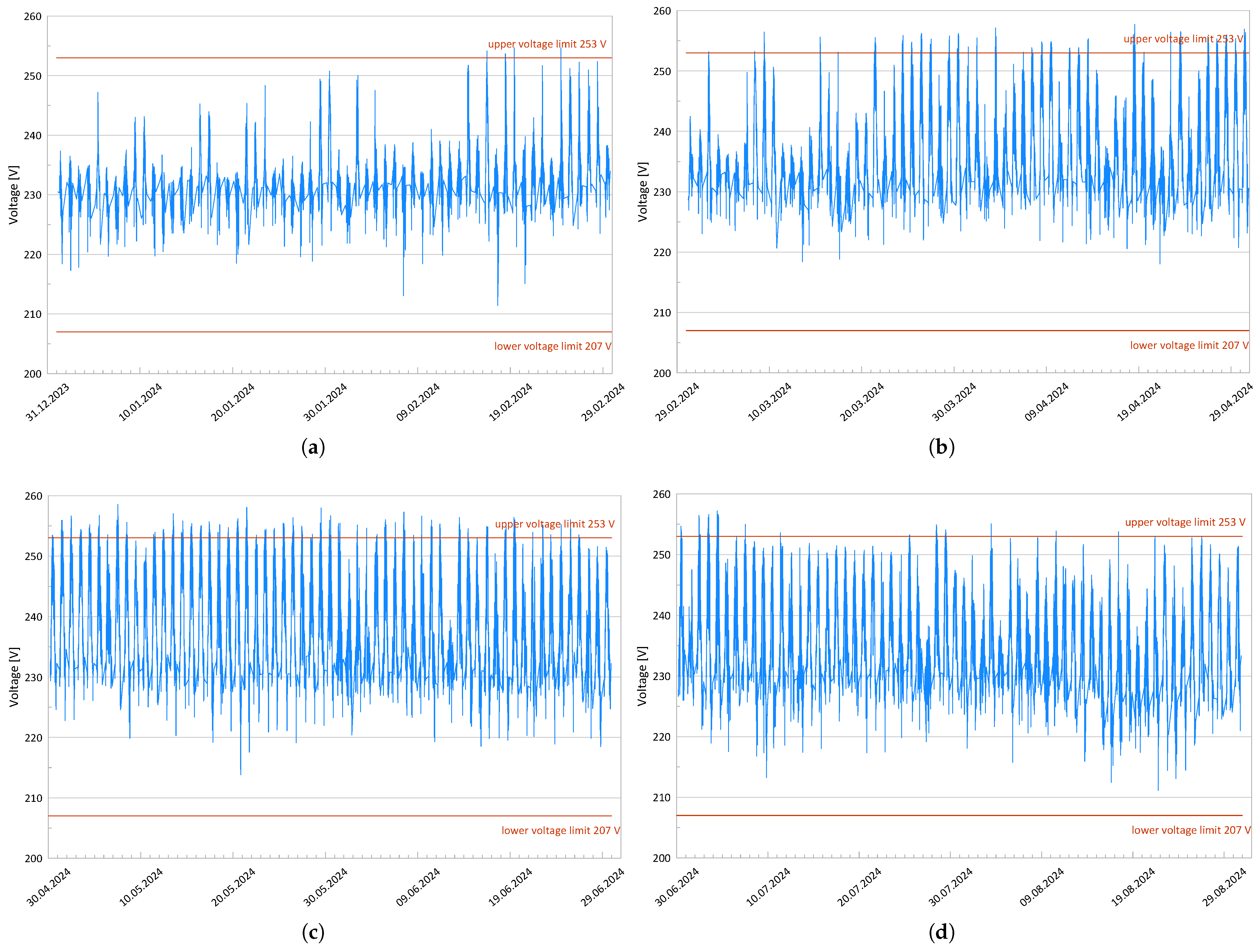 Energies 18 06247 g0a1a
