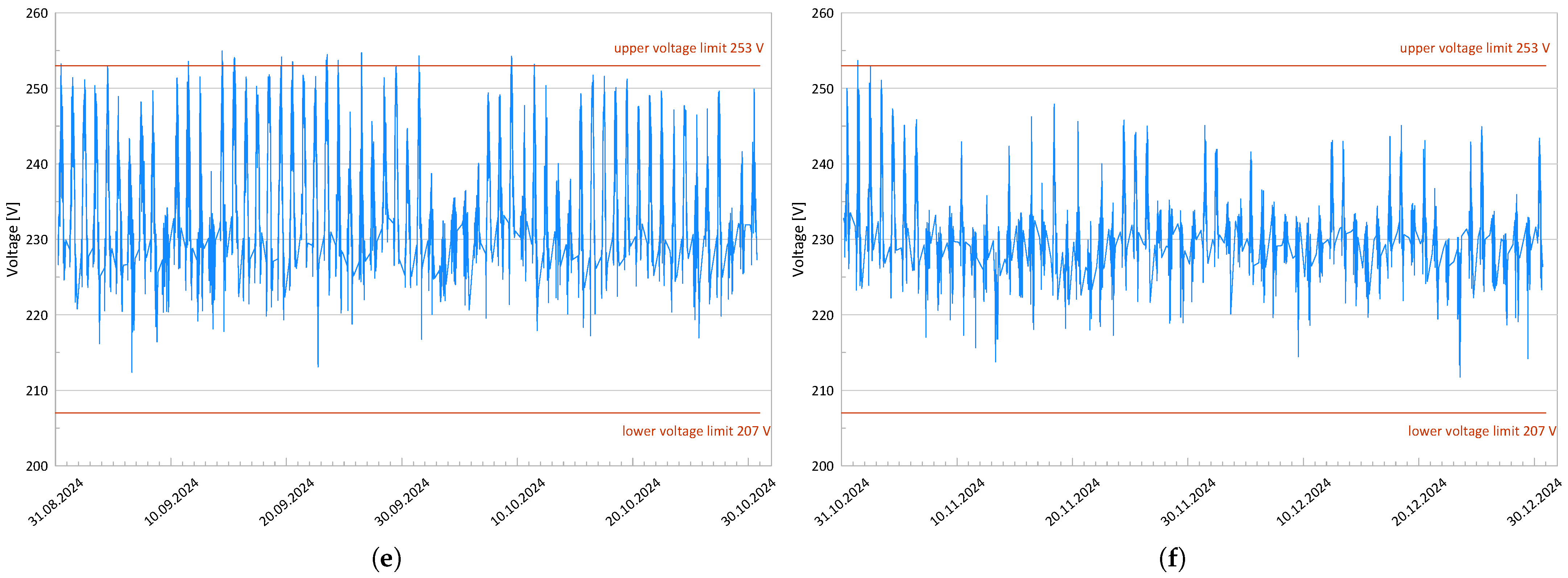 Energies 18 06247 g0a1b
