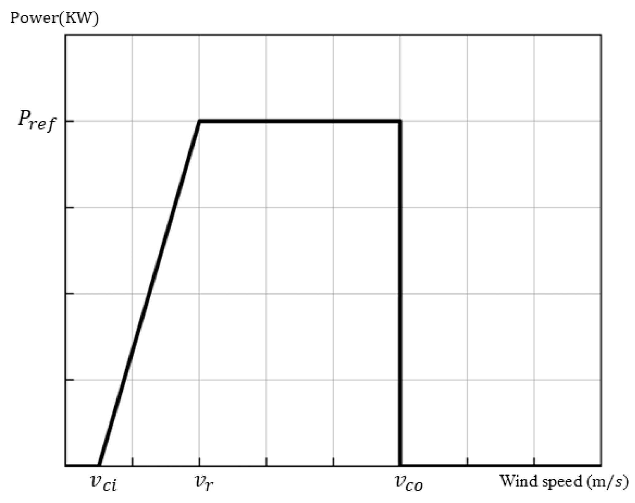 Energies 18 06248 g002