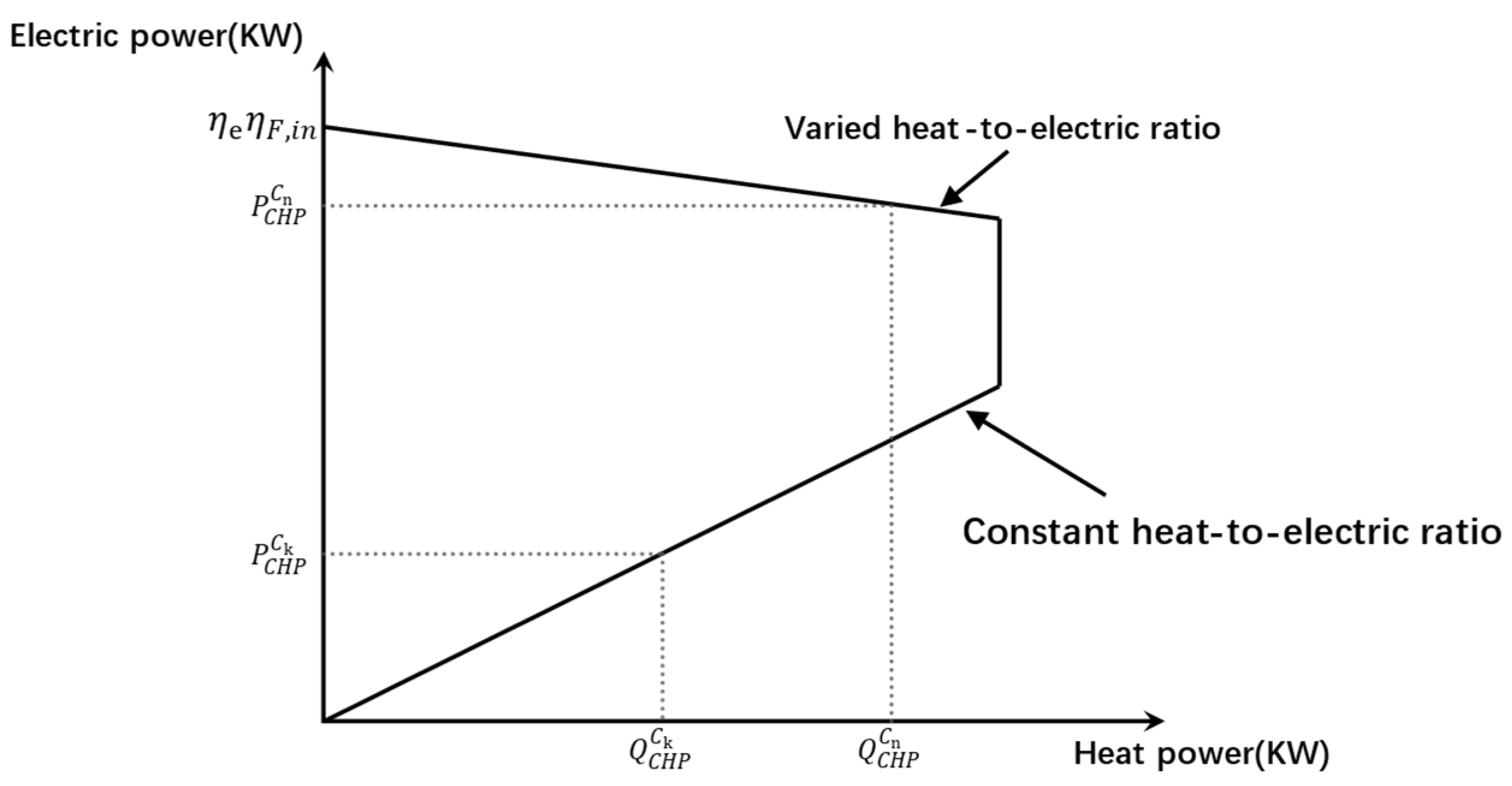 Energies 18 06248 g004