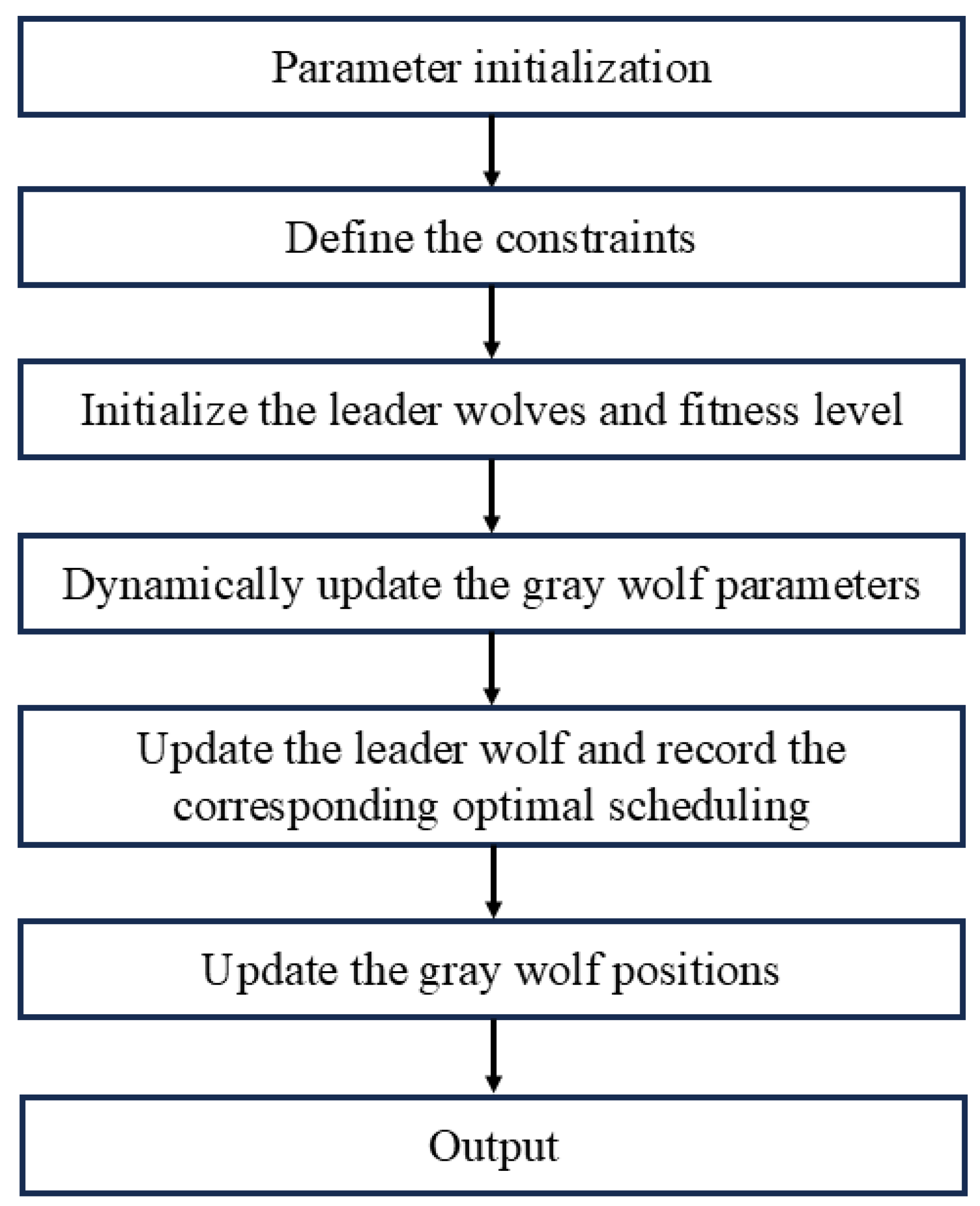 Energies 18 06248 g006