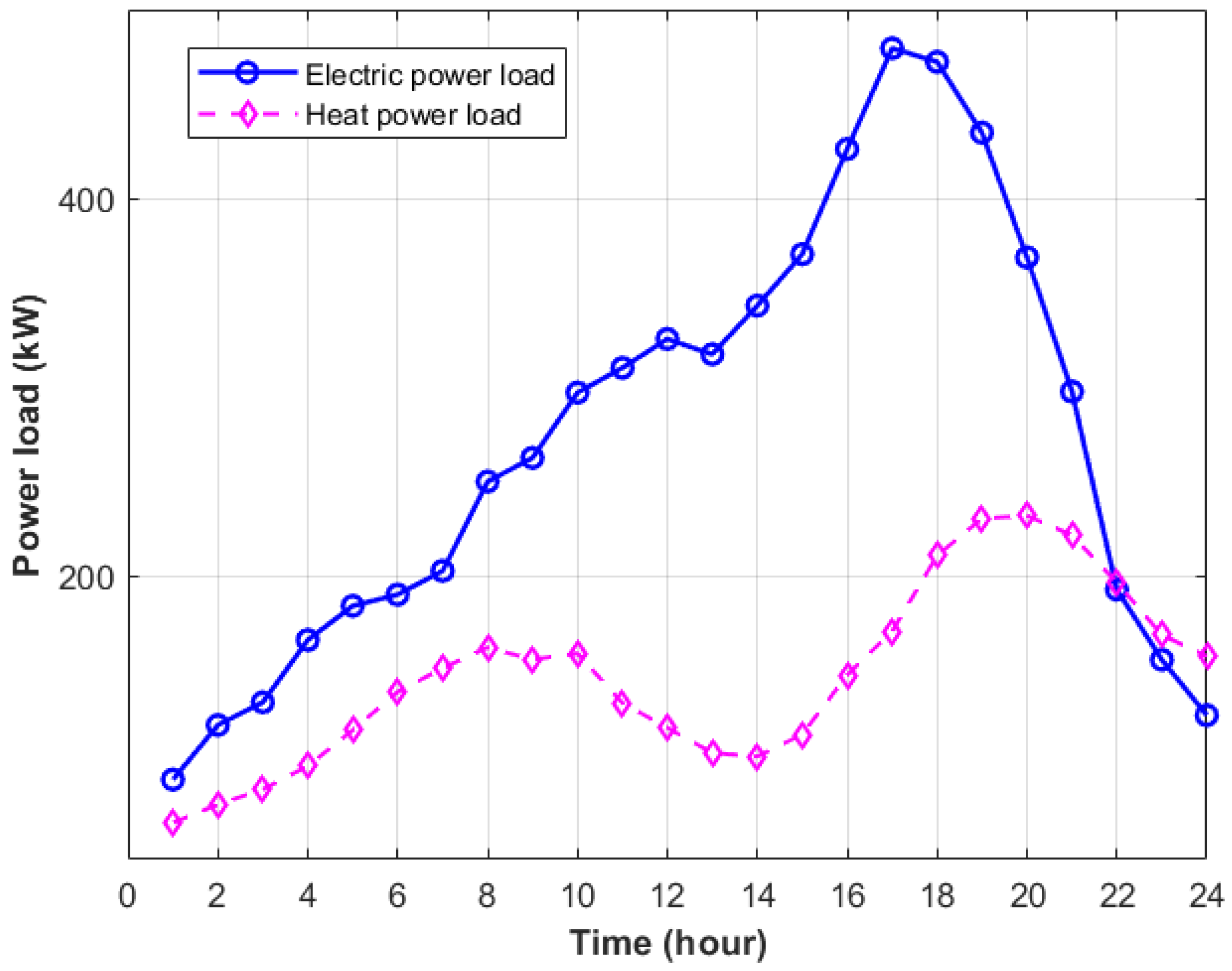Energies 18 06248 g007