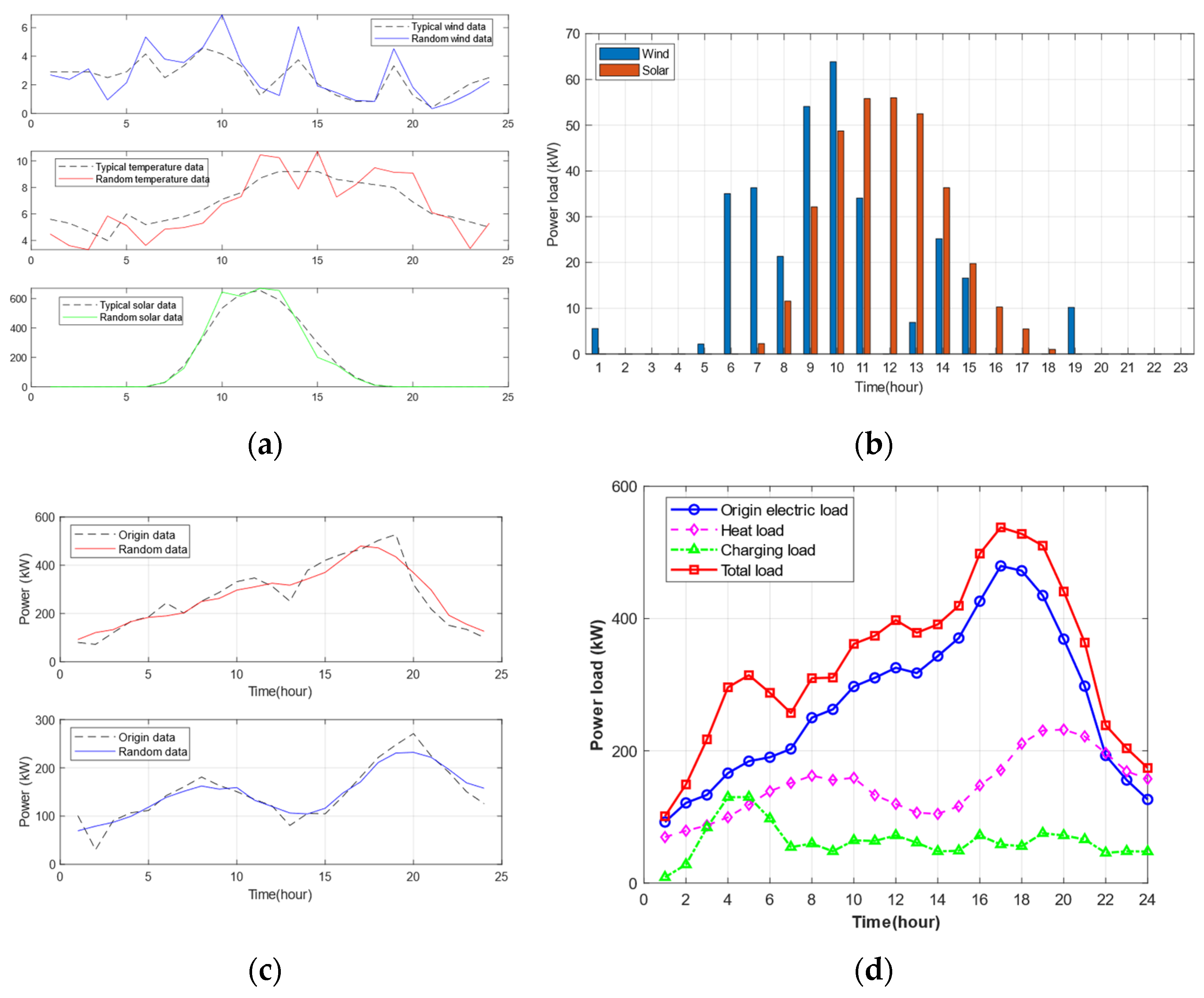 Energies 18 06248 g009