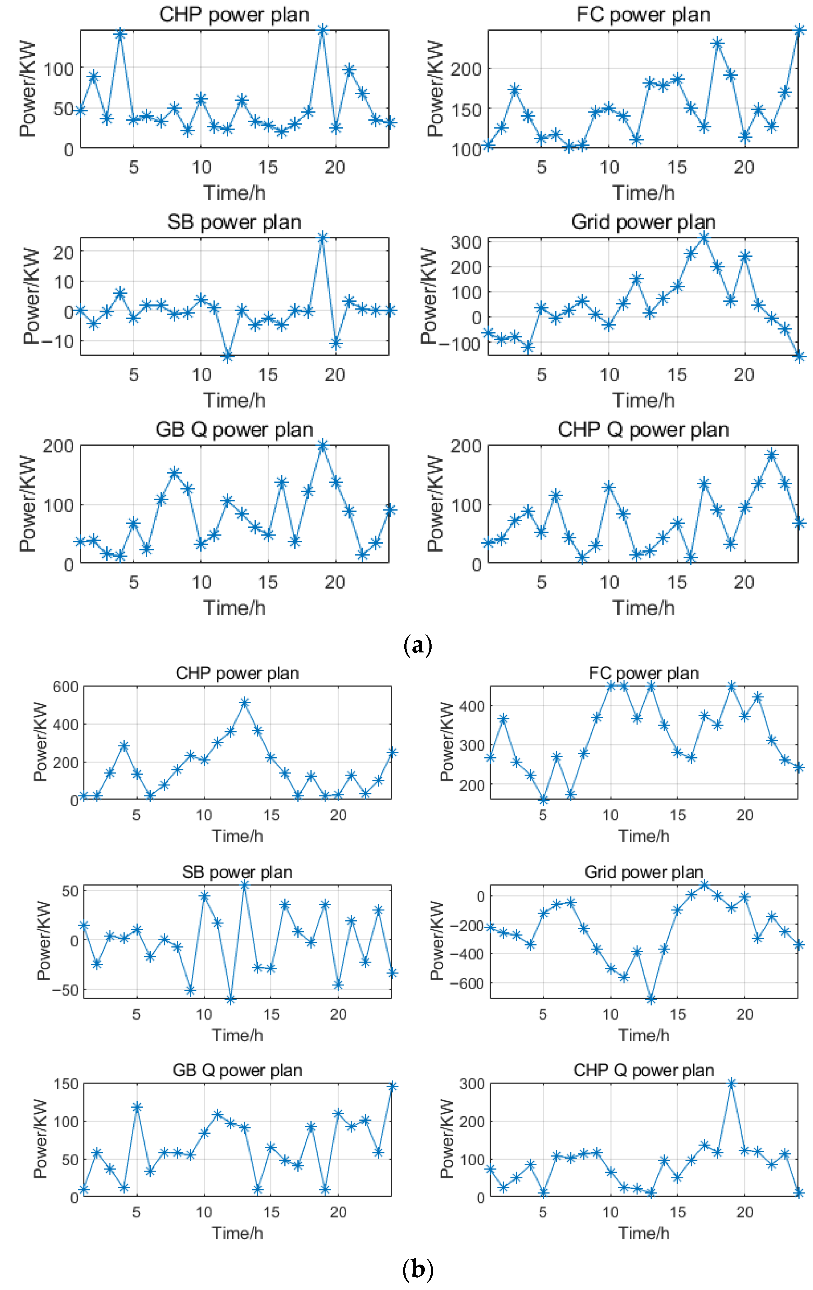 Energies 18 06248 g011