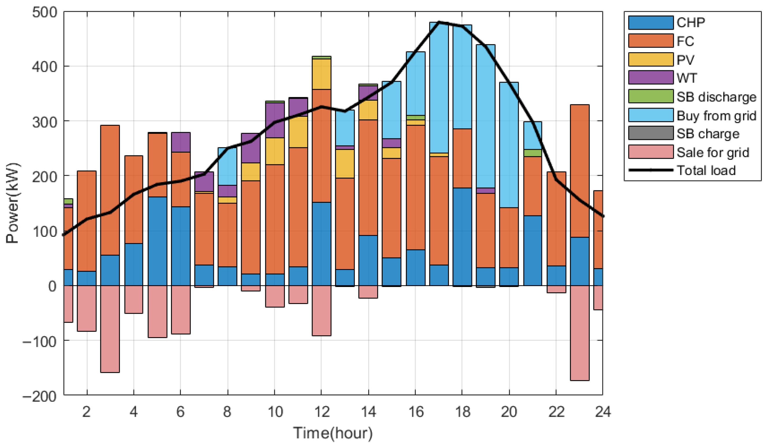 Energies 18 06248 g013
