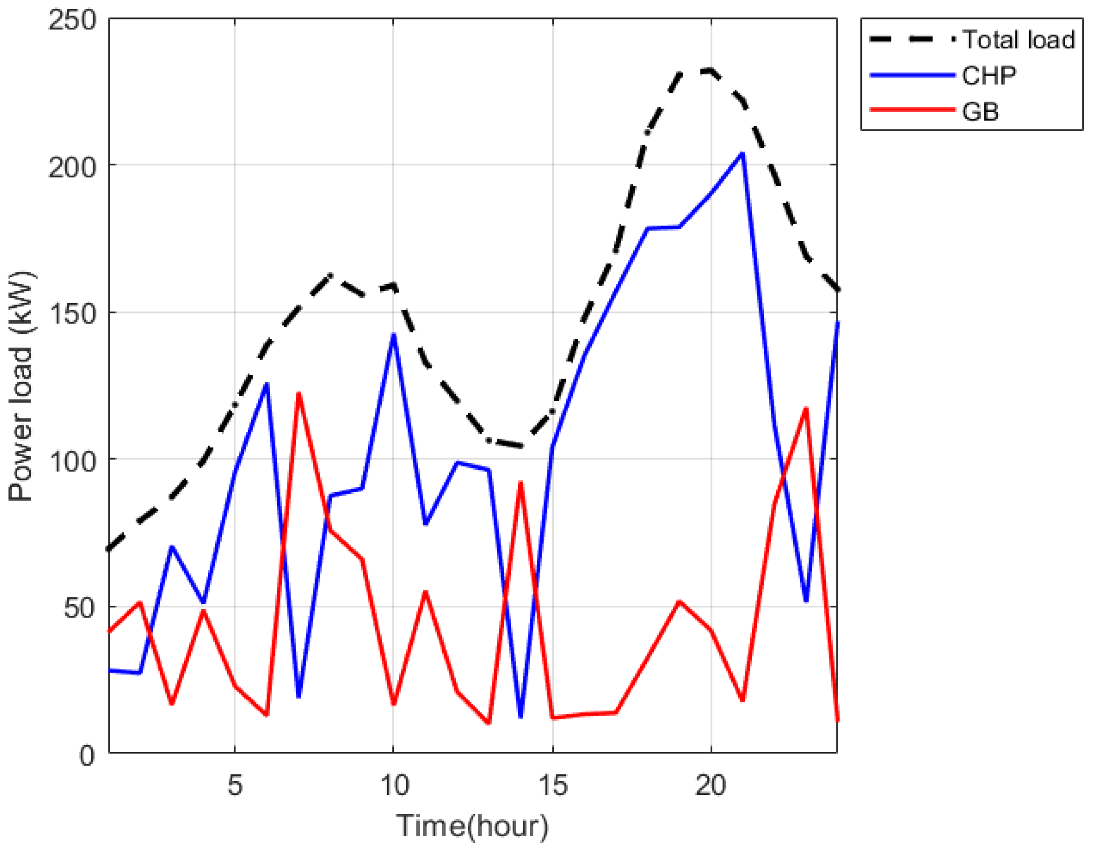 Energies 18 06248 g014