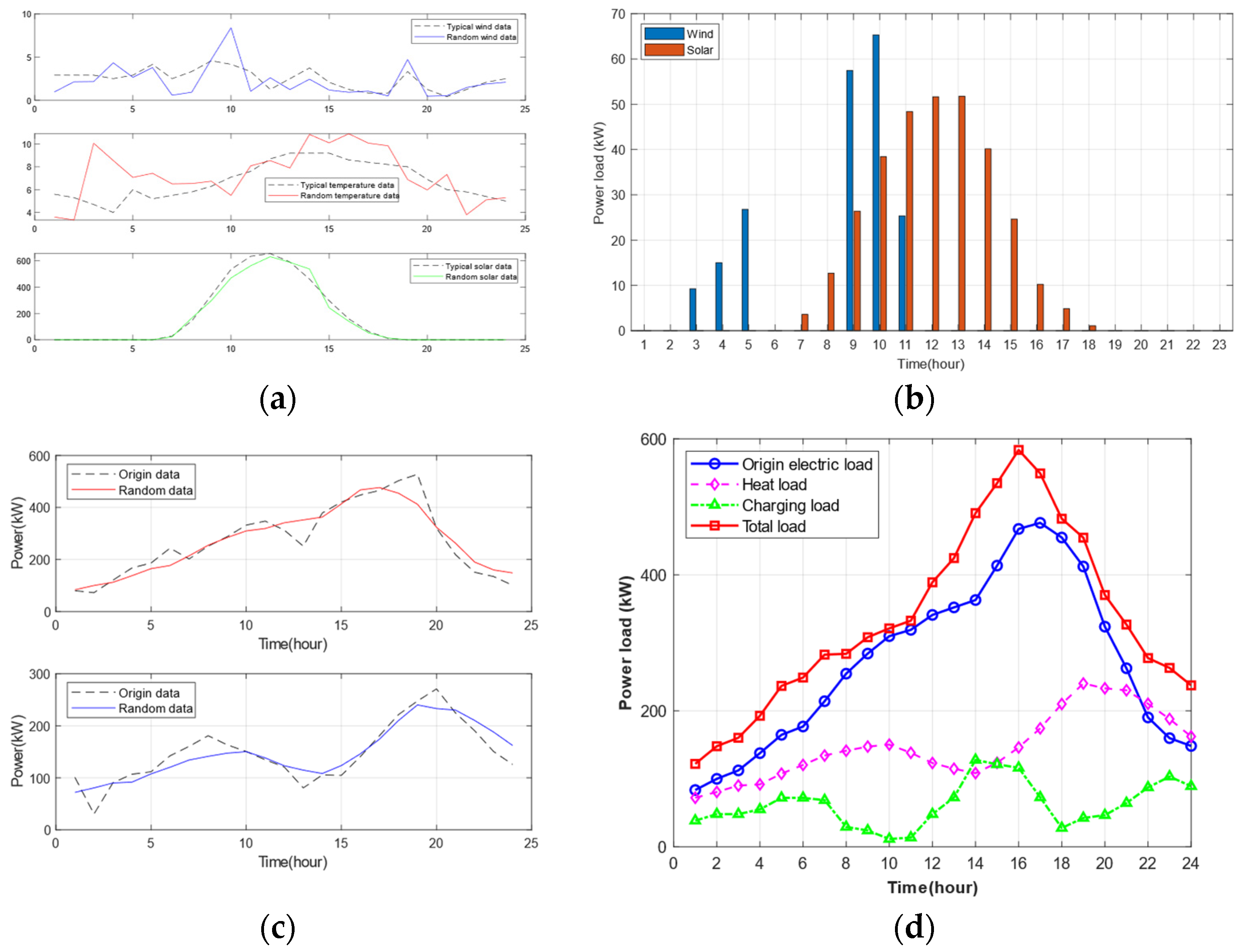 Energies 18 06248 g015