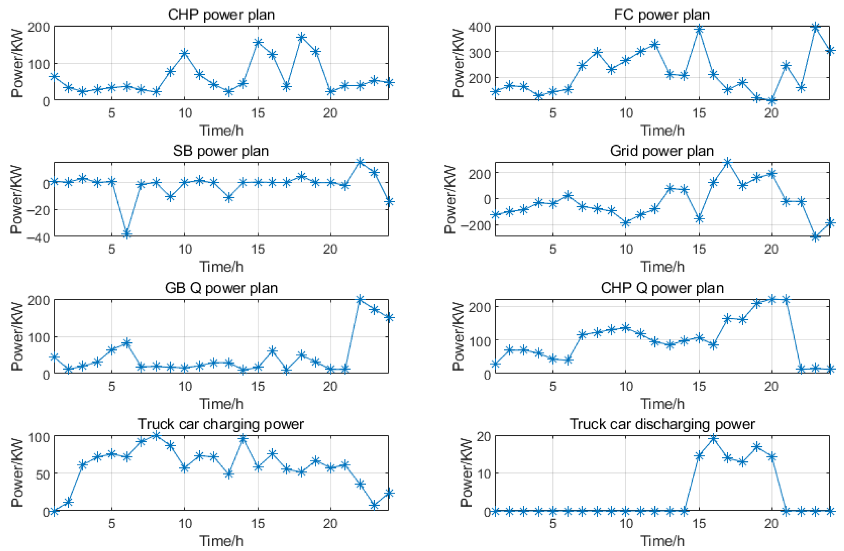 Energies 18 06248 g016