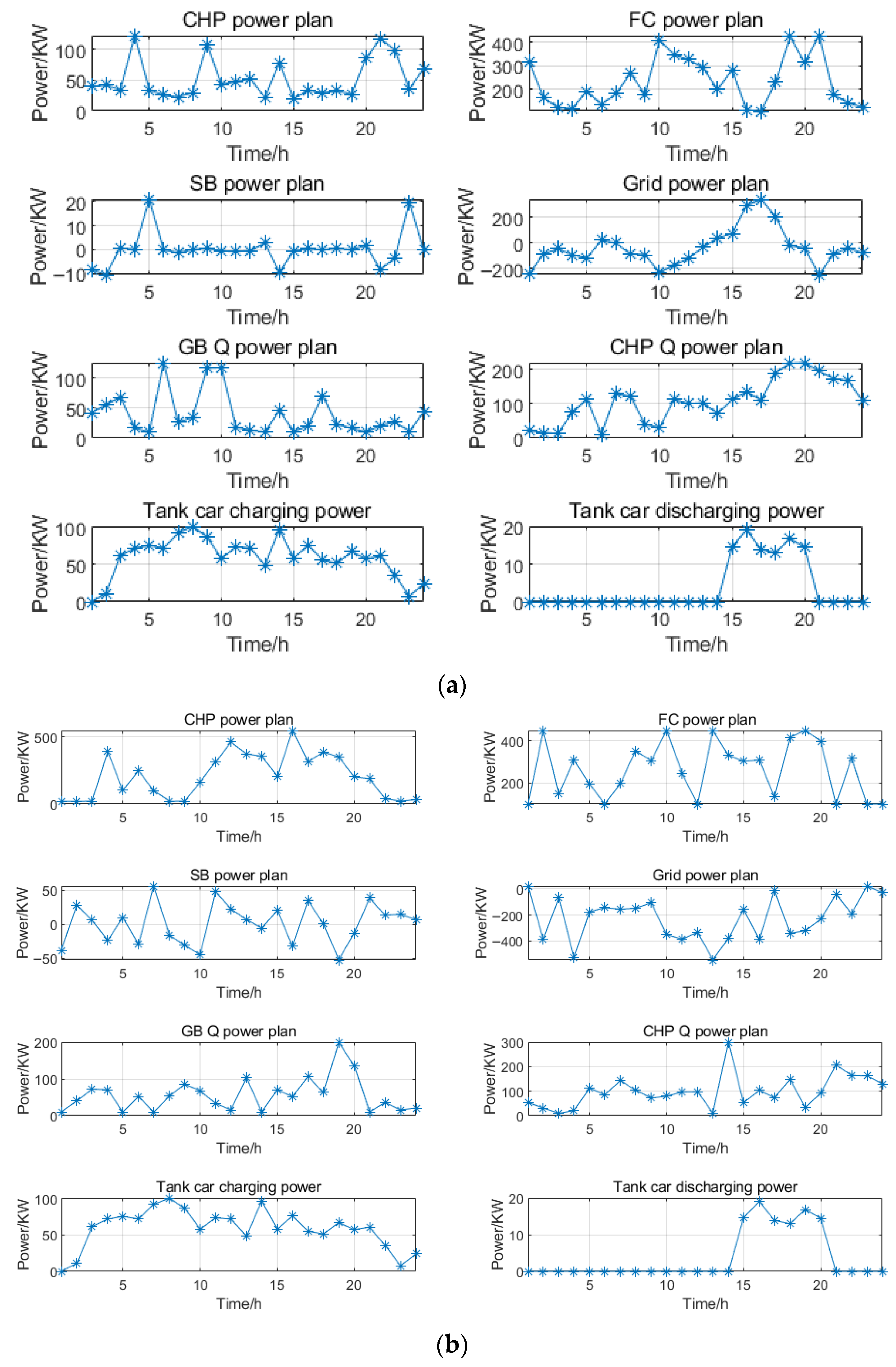 Energies 18 06248 g017