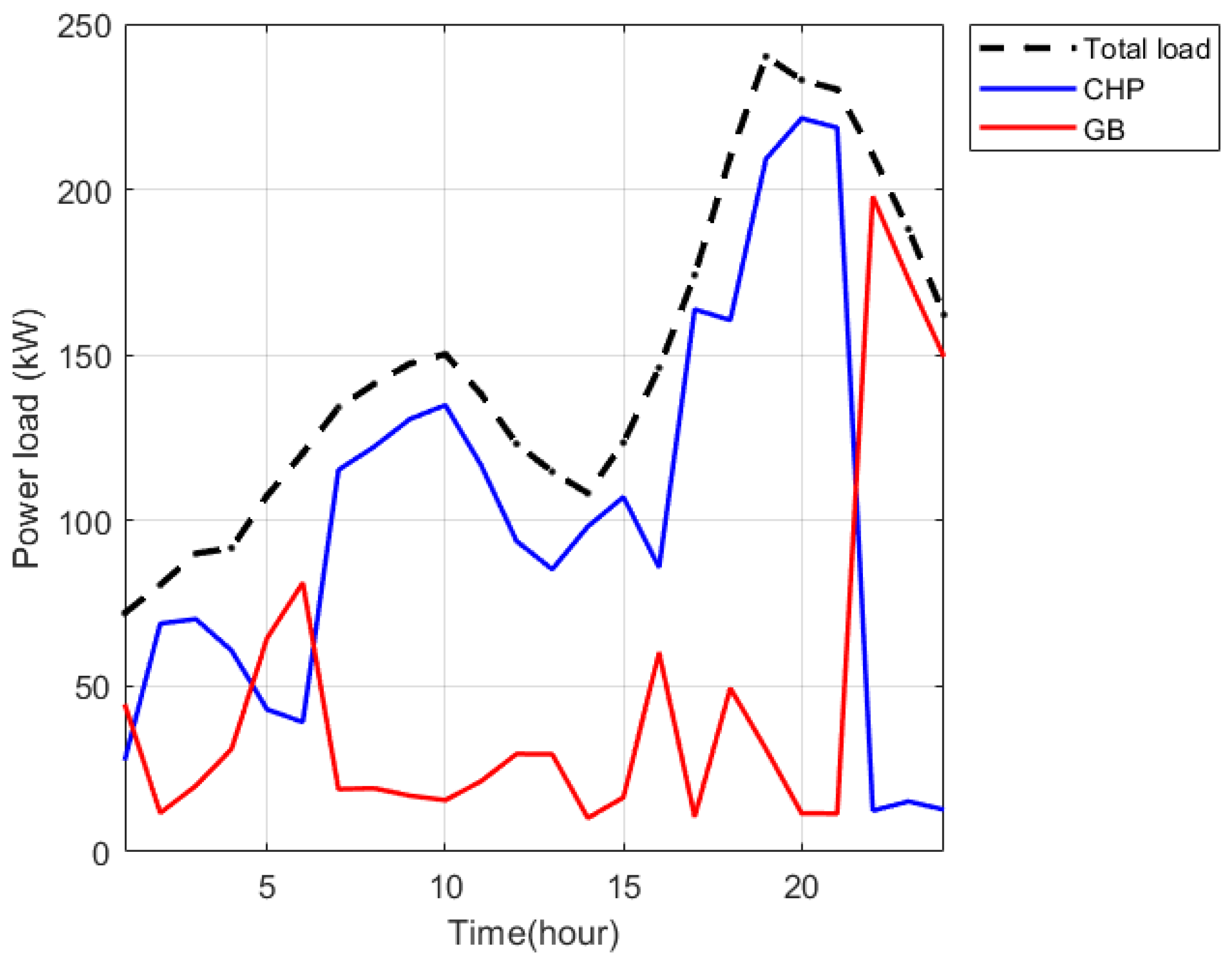 Energies 18 06248 g019