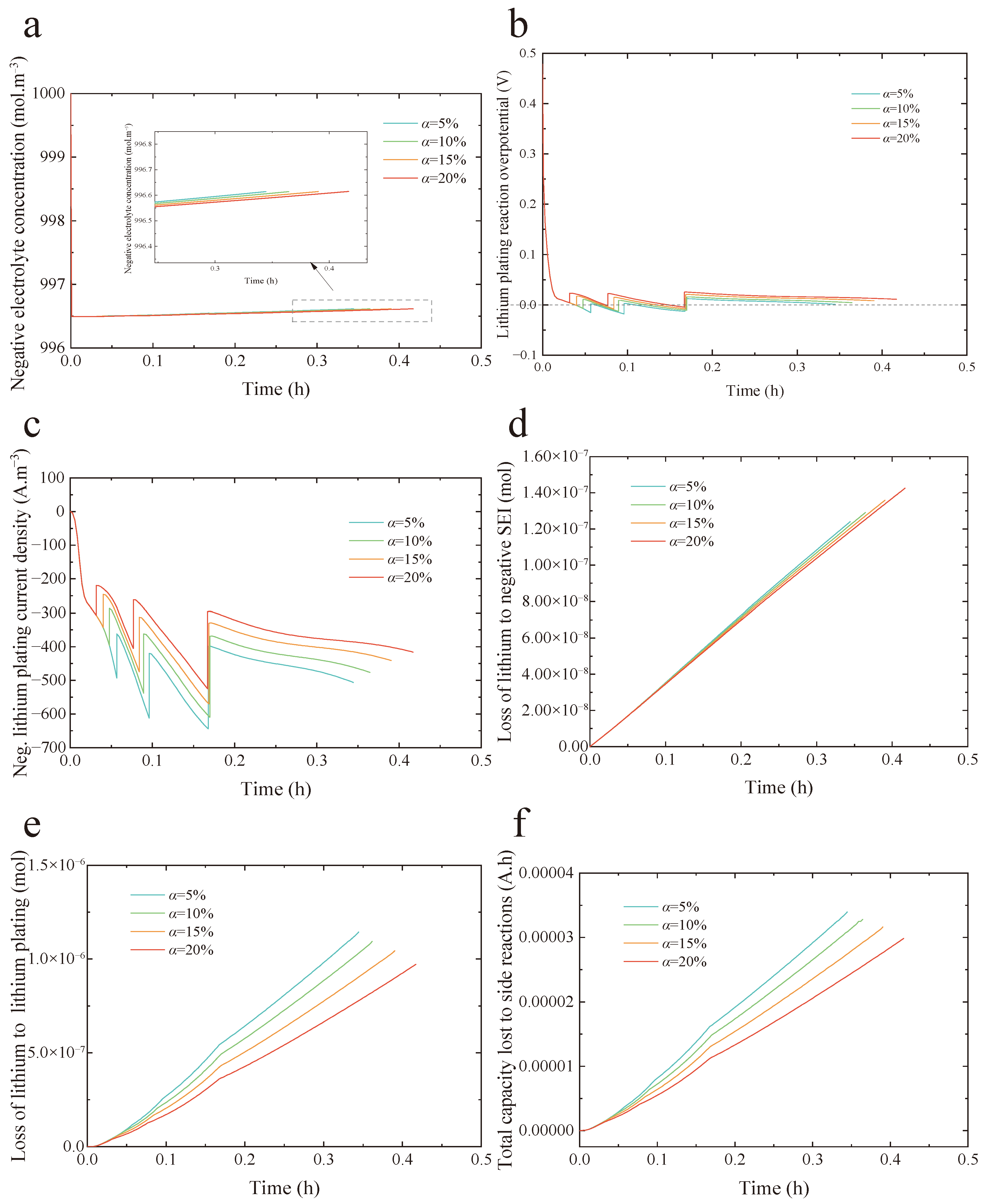 Energies 18 06251 g005