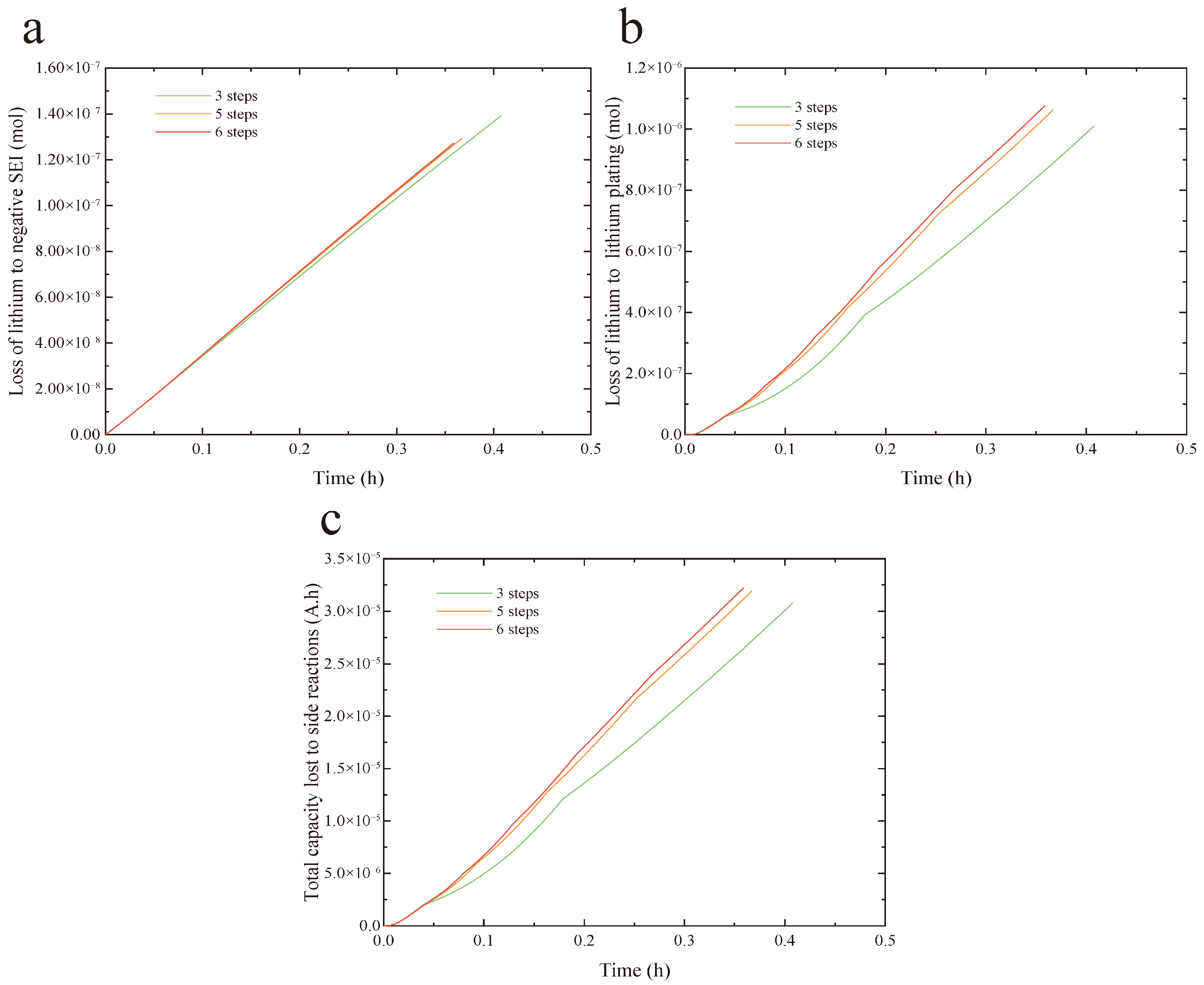 Energies 18 06251 g007