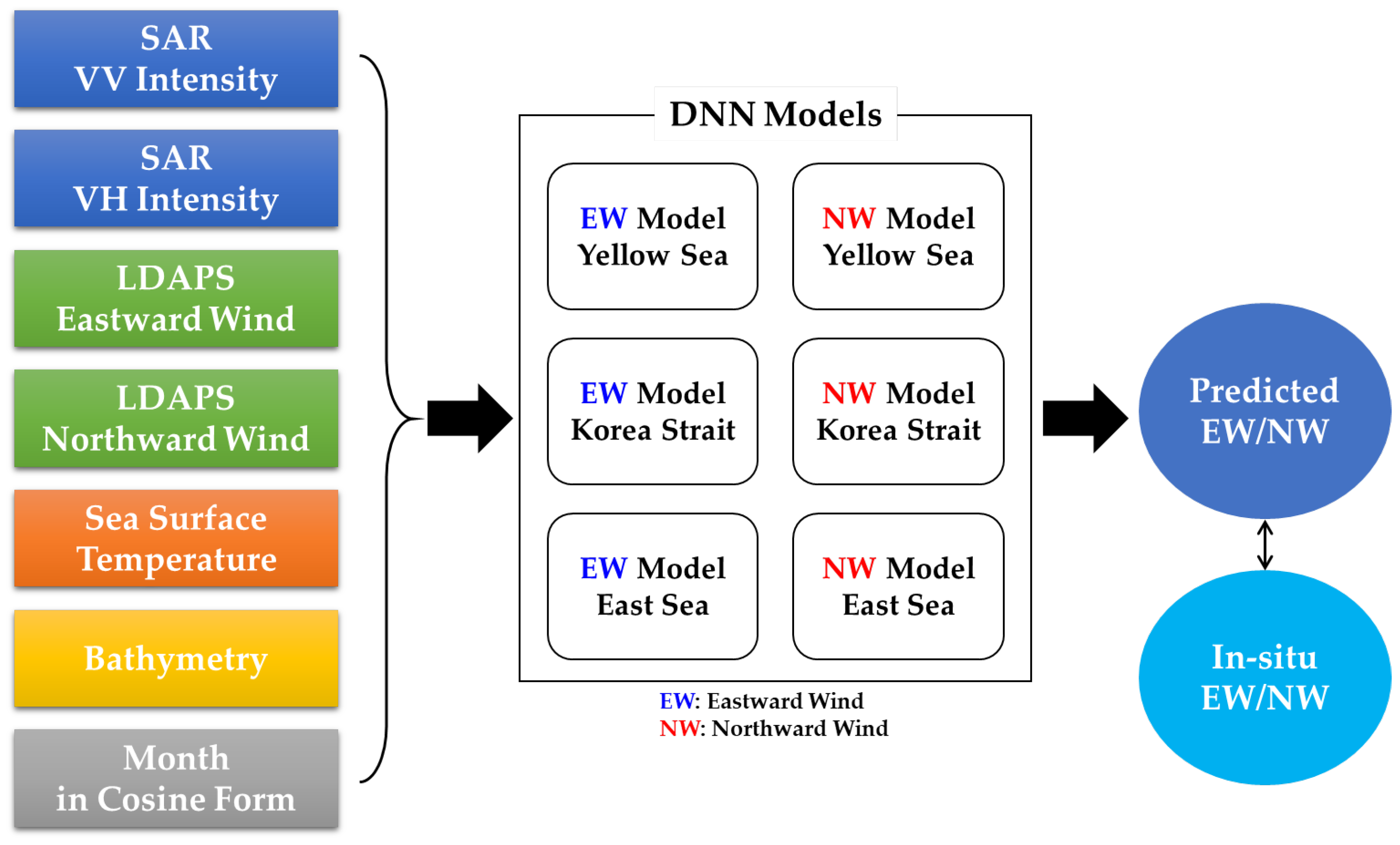 Energies 18 06252 g002 Energies 18 06252 g002