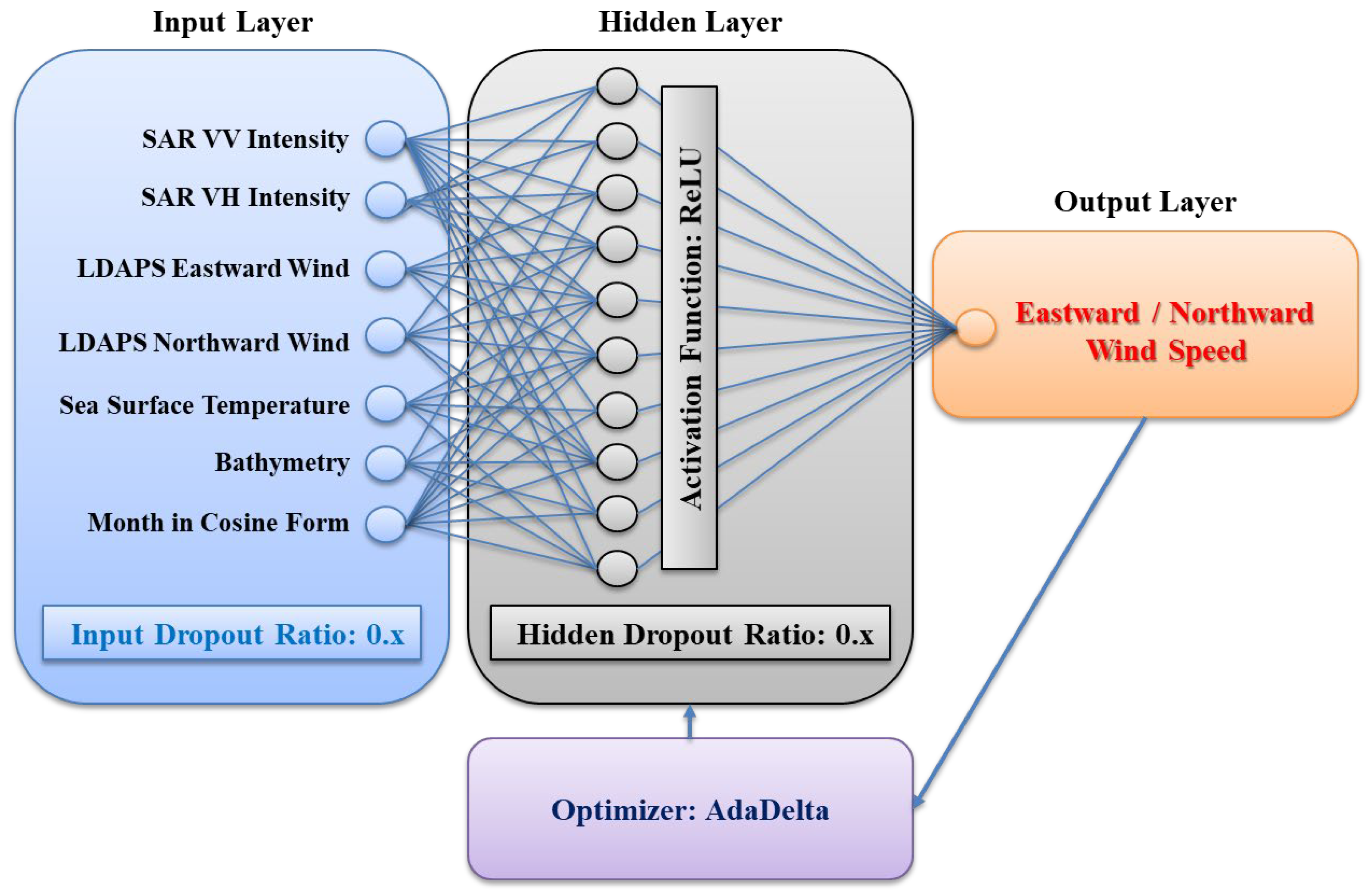 Energies 18 06252 g004 Energies 18 06252 g004