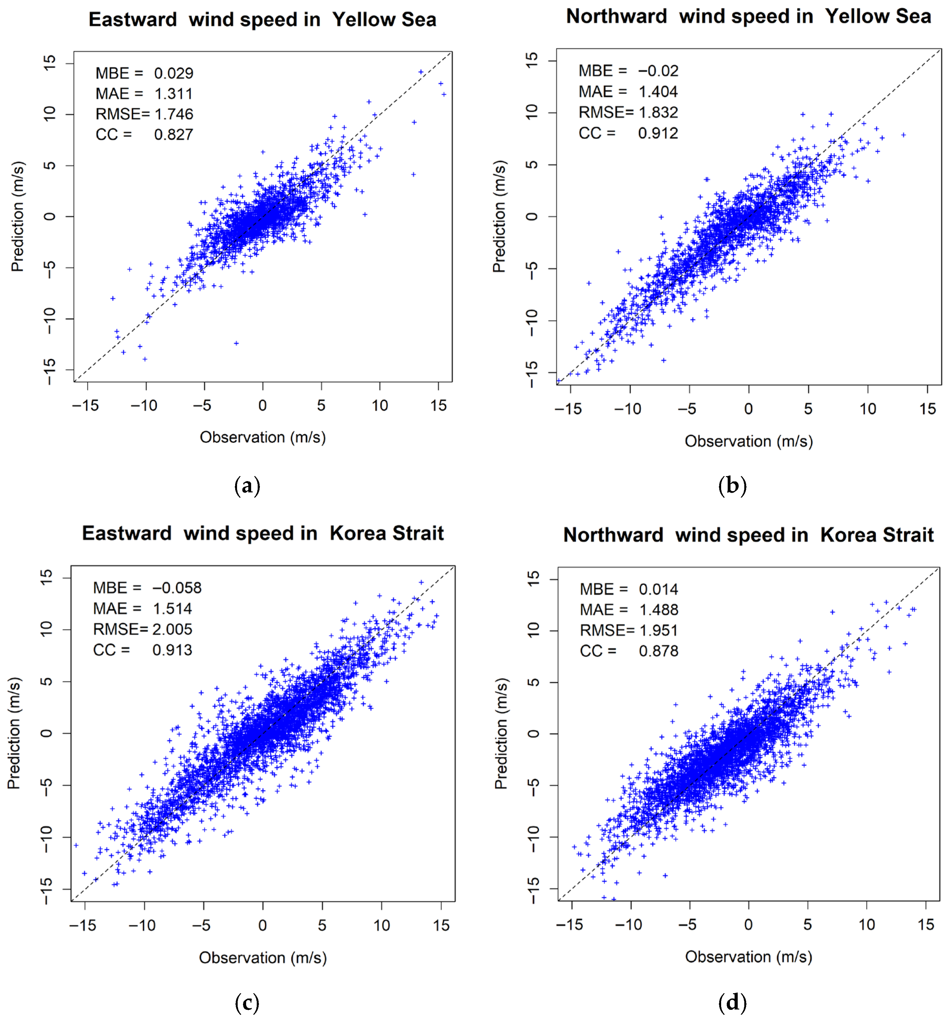 Energies 18 06252 g005a Energies 18 06252 g005a