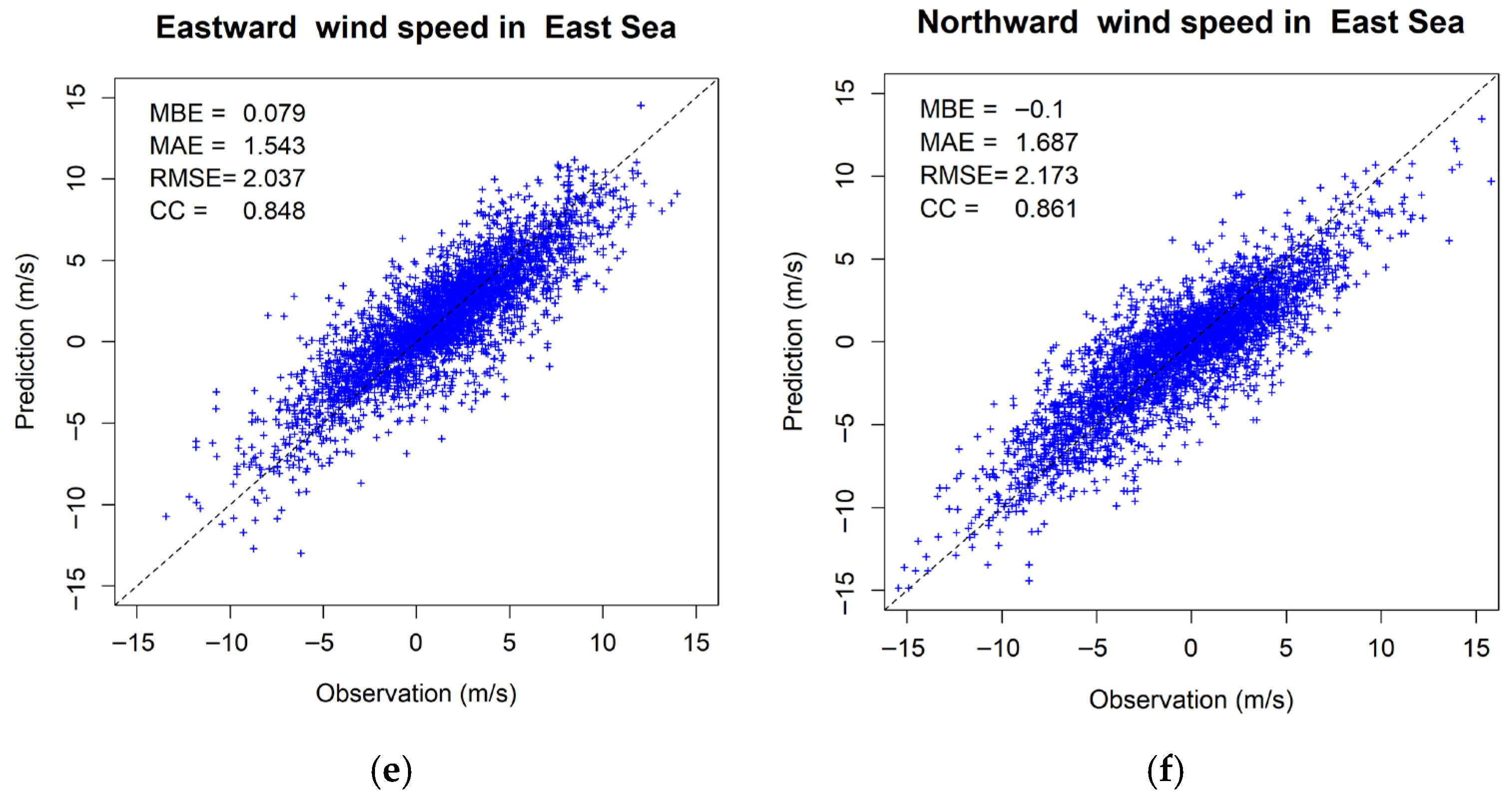 Energies 18 06252 g005b Energies 18 06252 g005b