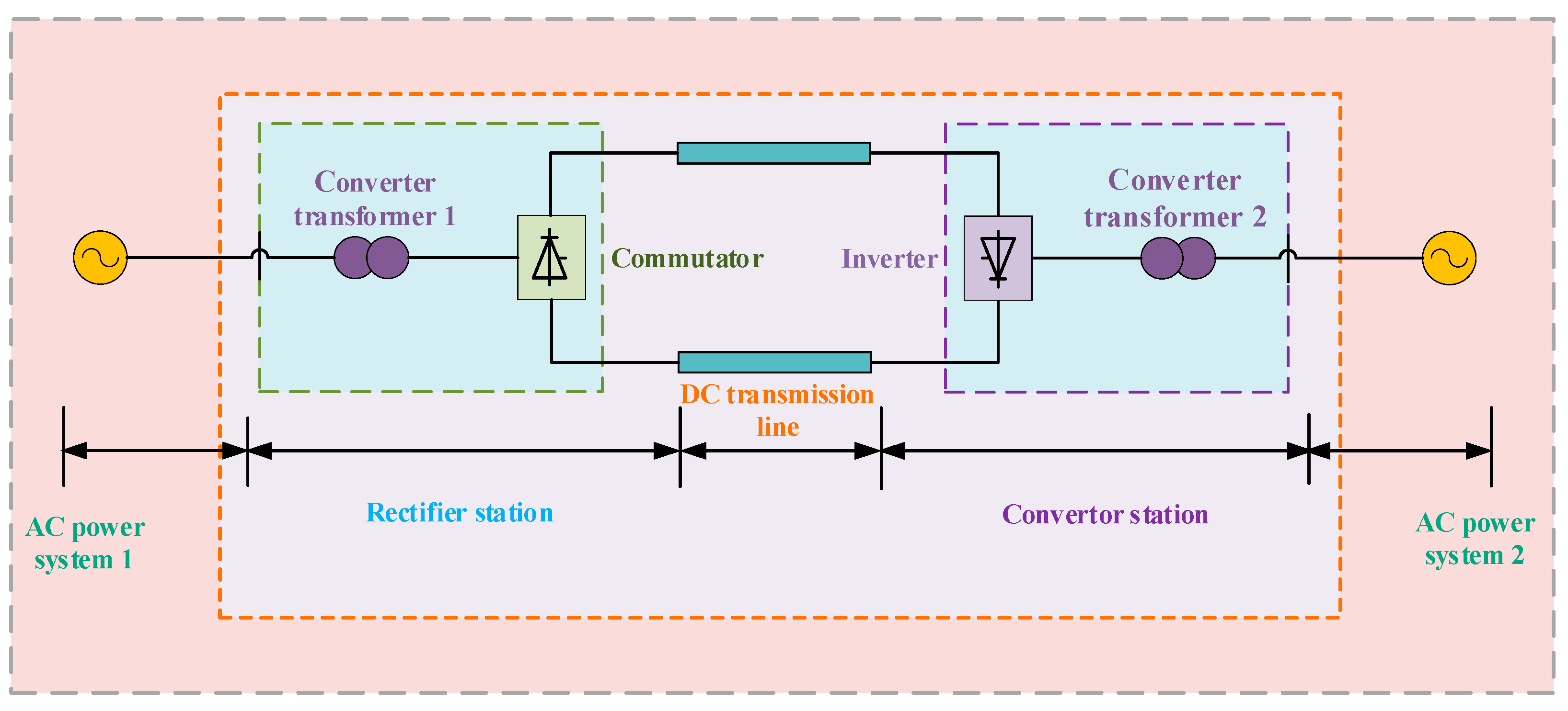 Energies 18 06253 g001