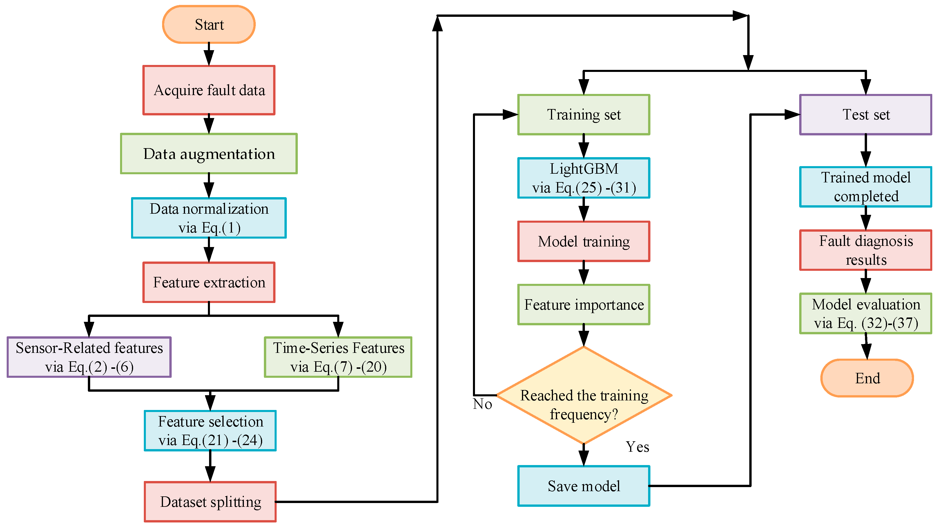 Energies 18 06253 g004