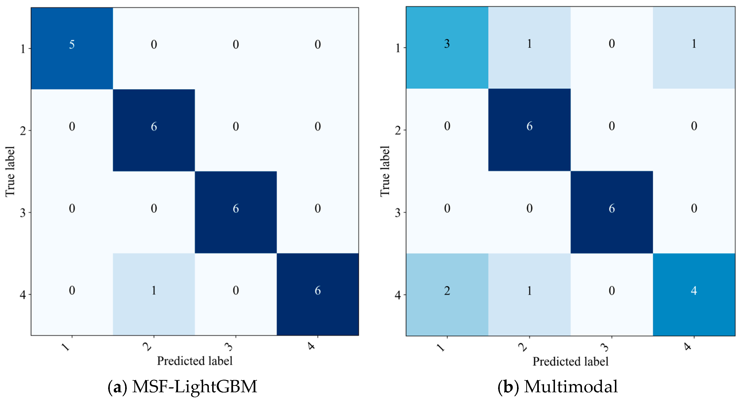 Energies 18 06253 g005a