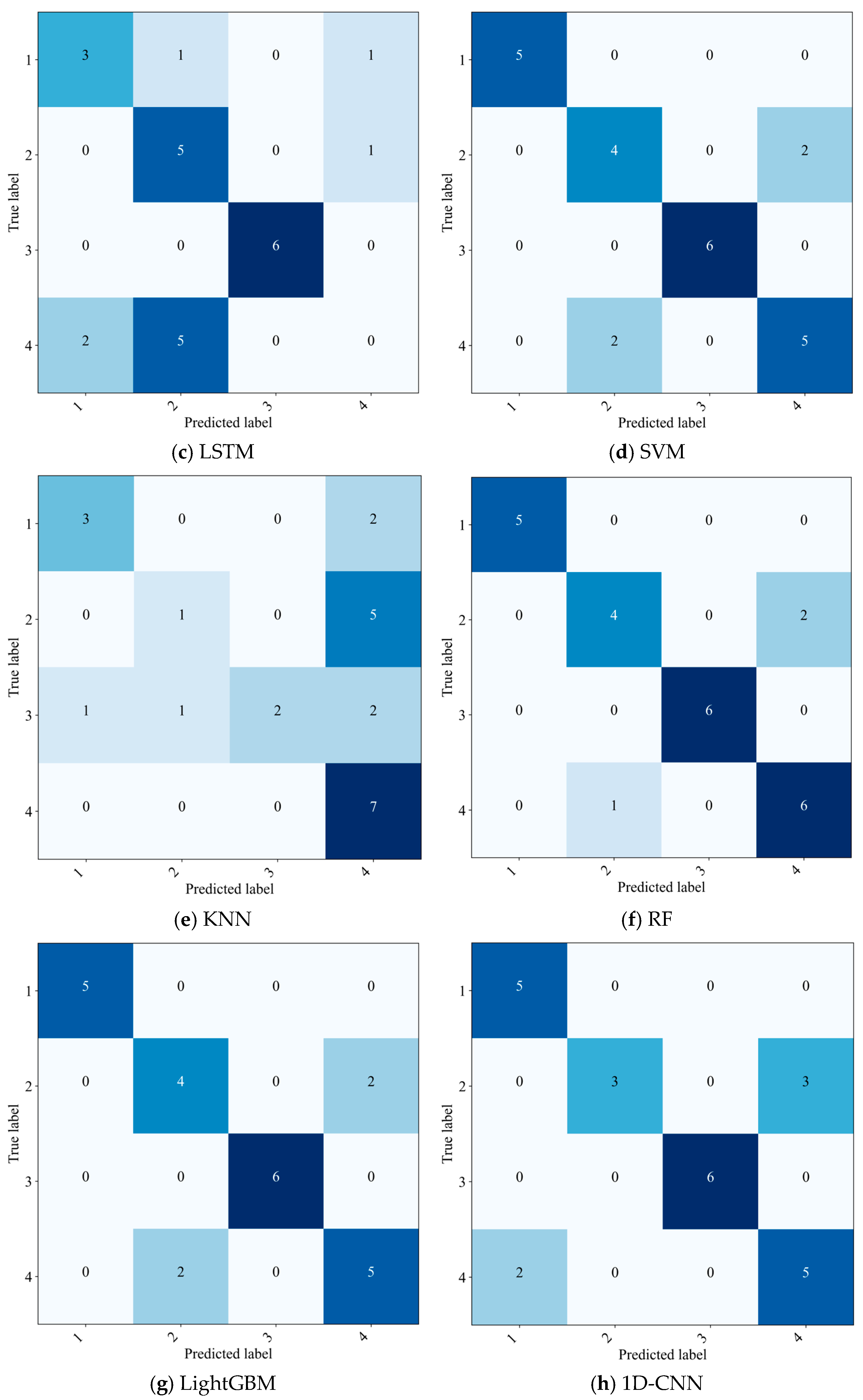 Energies 18 06253 g005b
